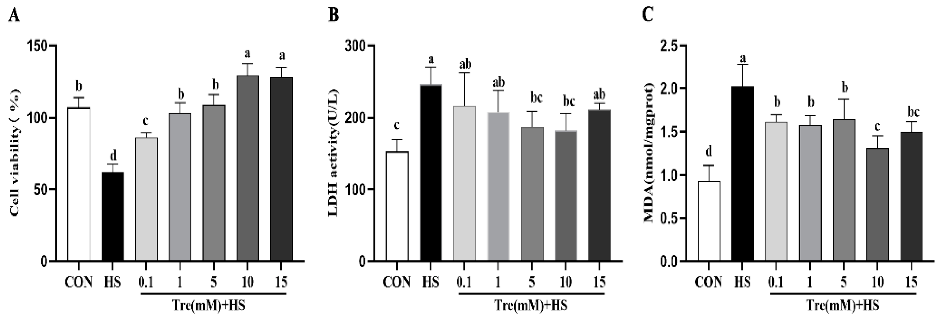 Animals 12 02093 g001