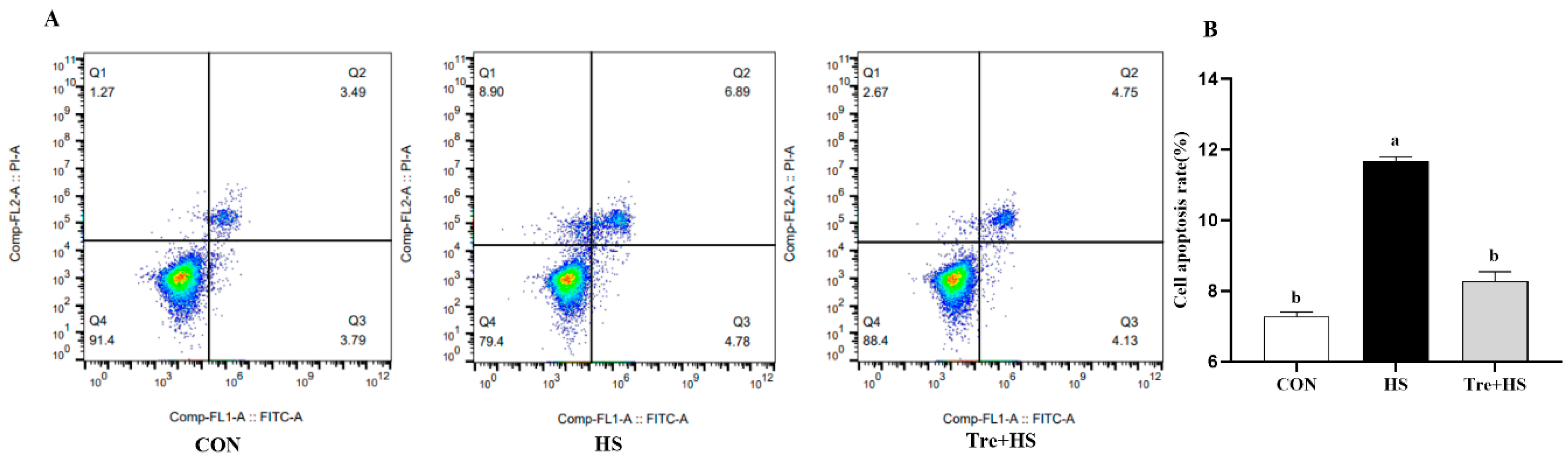 Animals 12 02093 g005