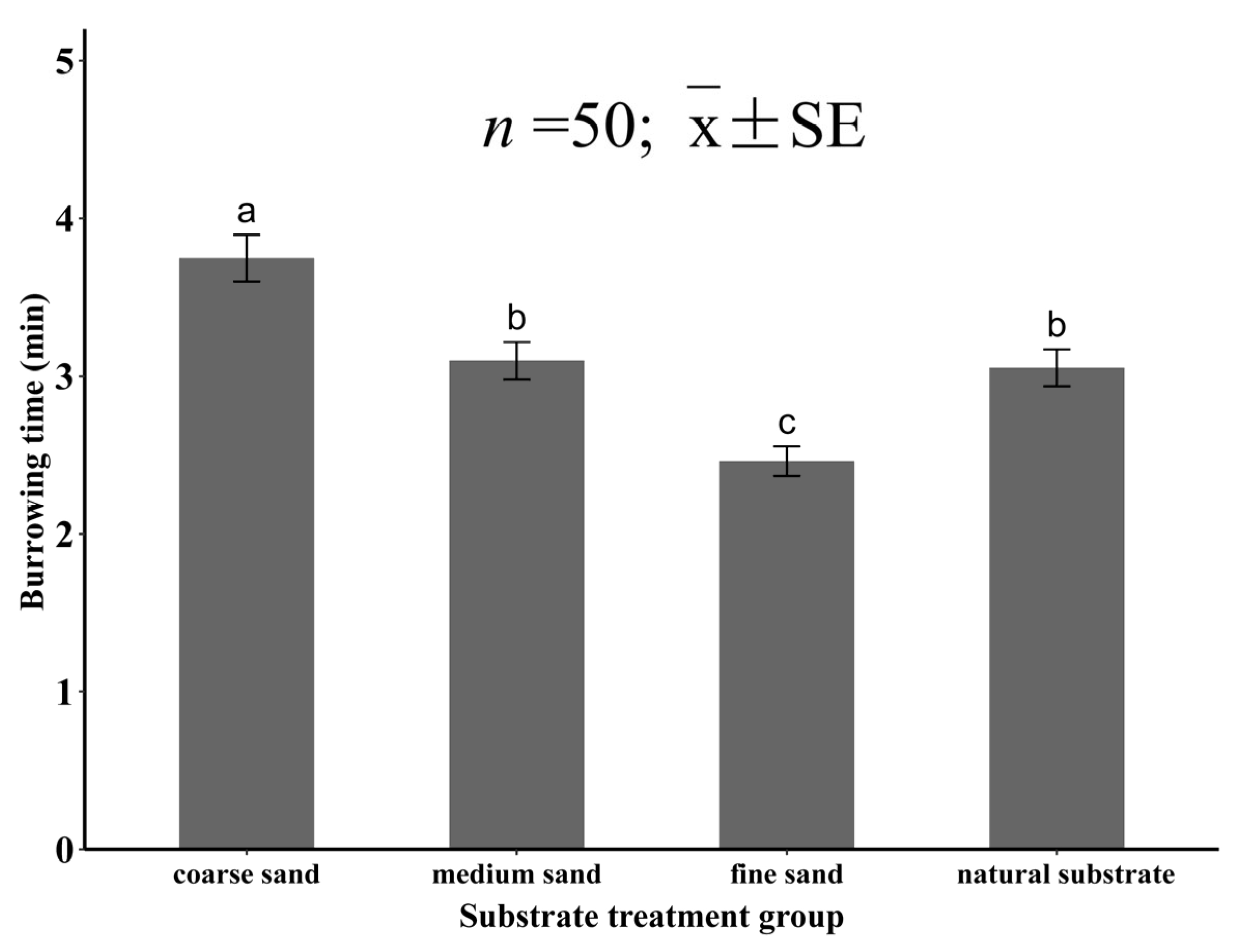 Animals 12 02094 g005
