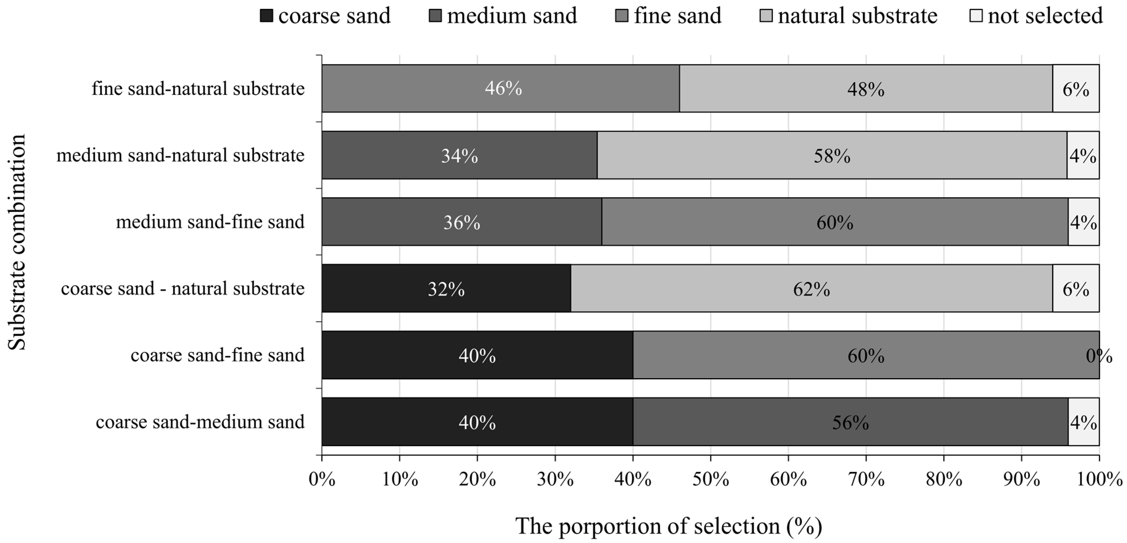 Animals 12 02094 g006