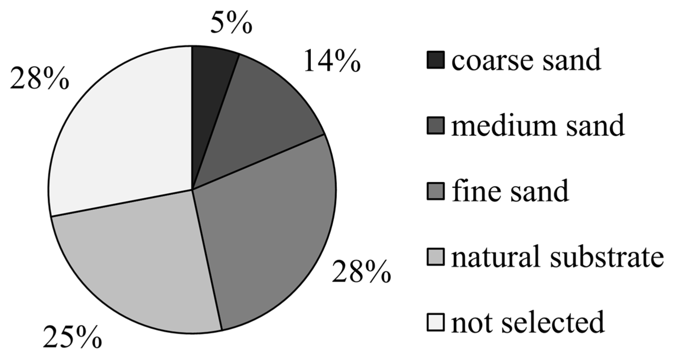 Animals 12 02094 g007