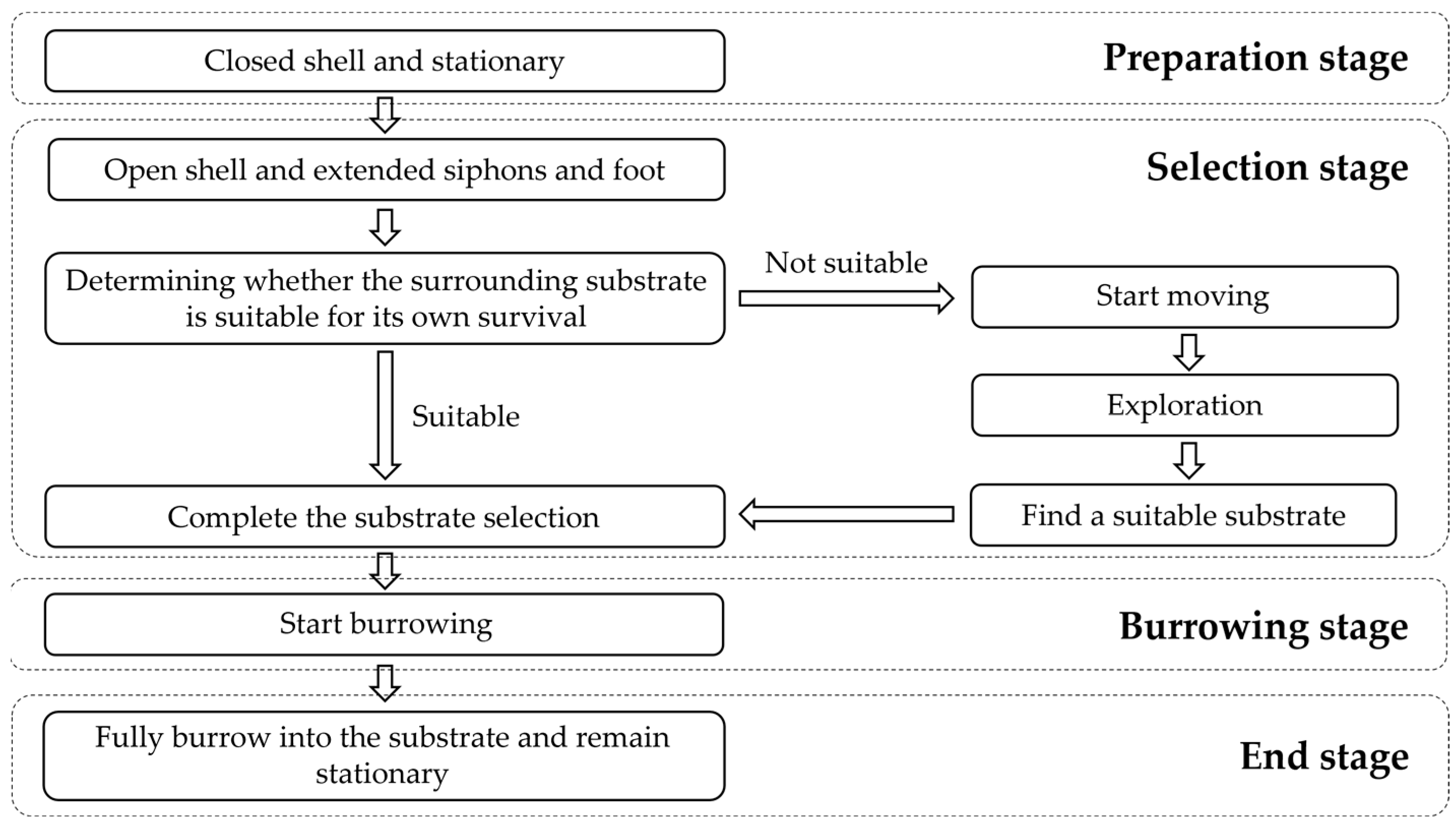 Animals 12 02094 g009