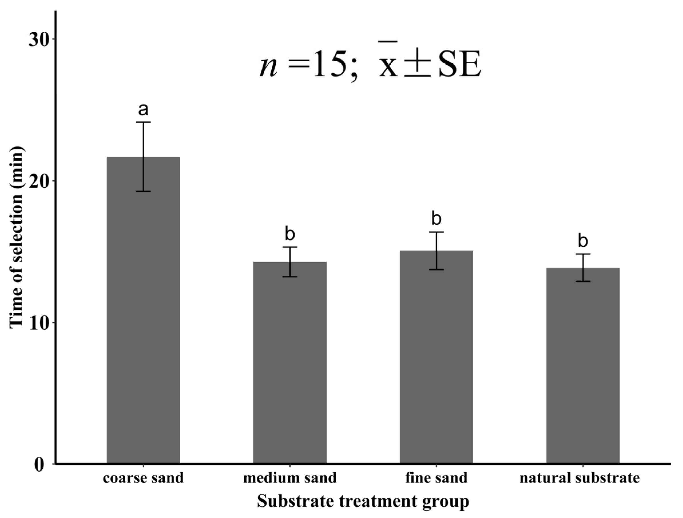 Animals 12 02094 g010