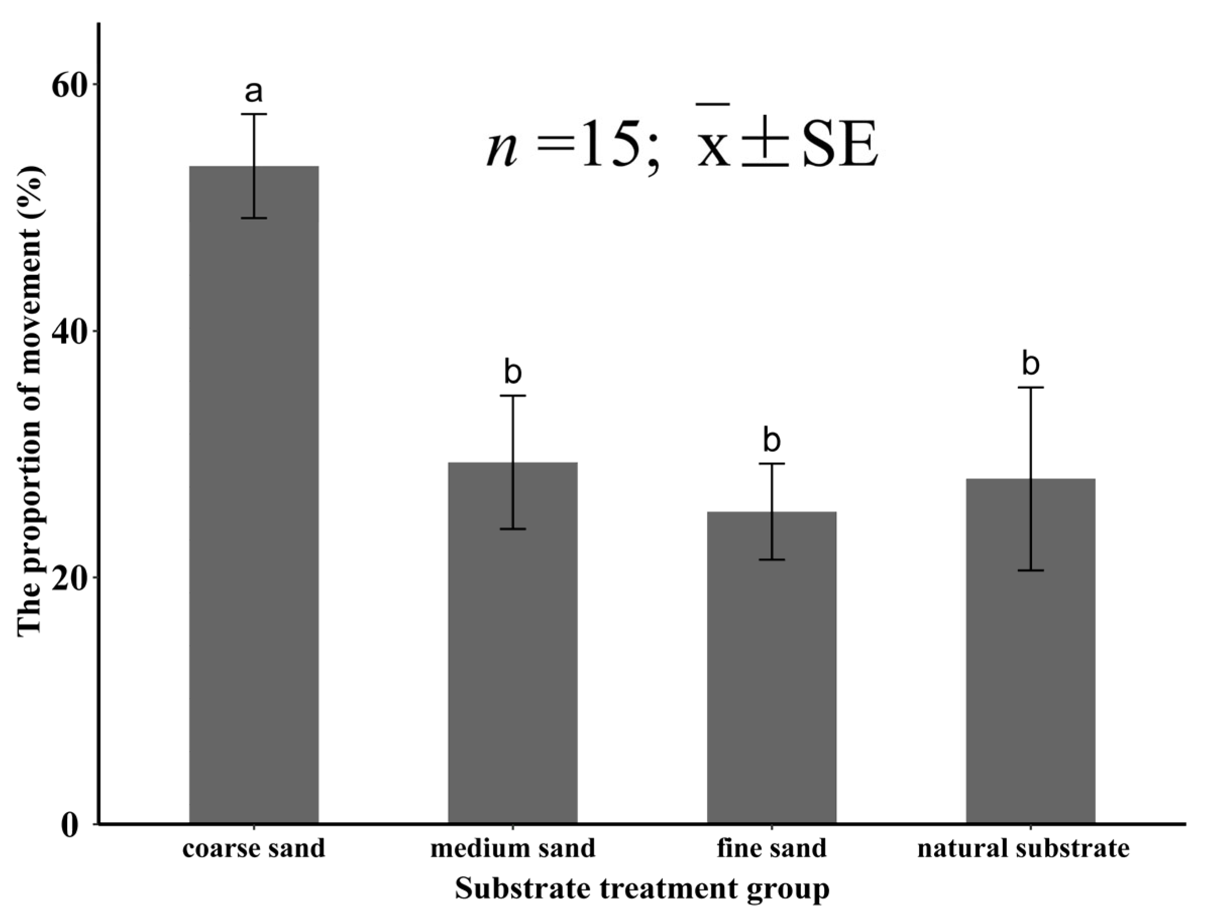 Animals 12 02094 g011