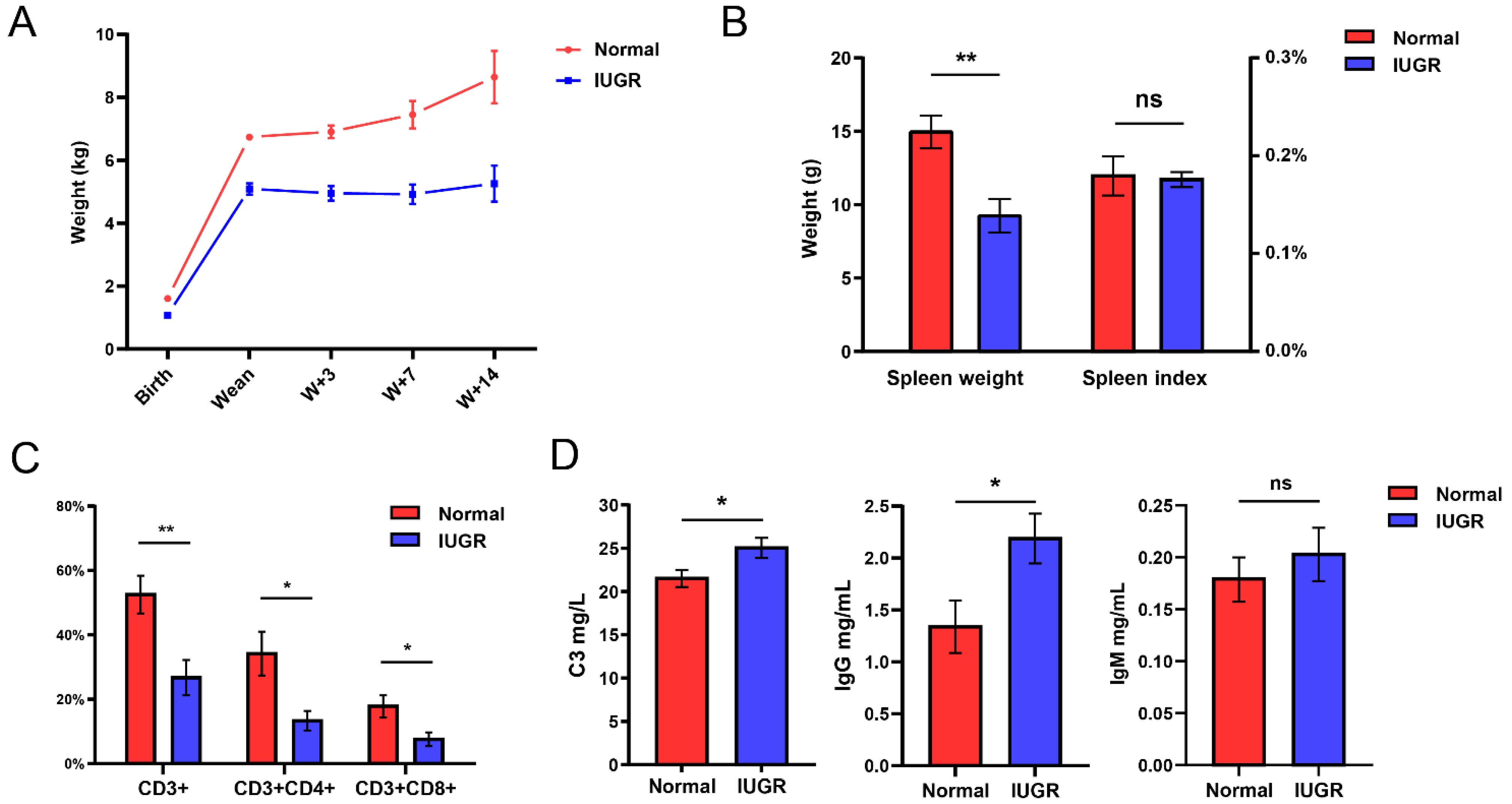Animals 12 02102 g001