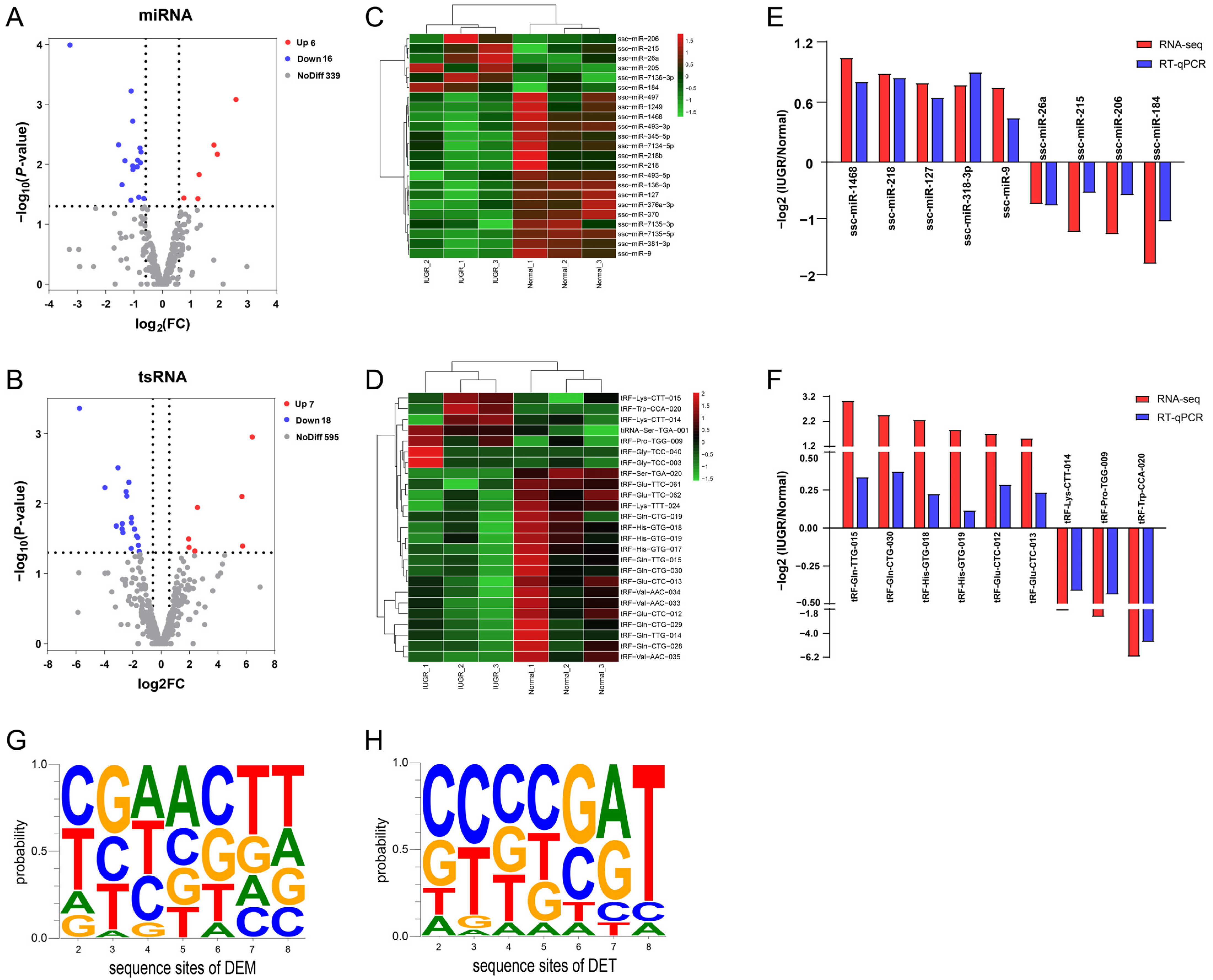 Animals 12 02102 g003