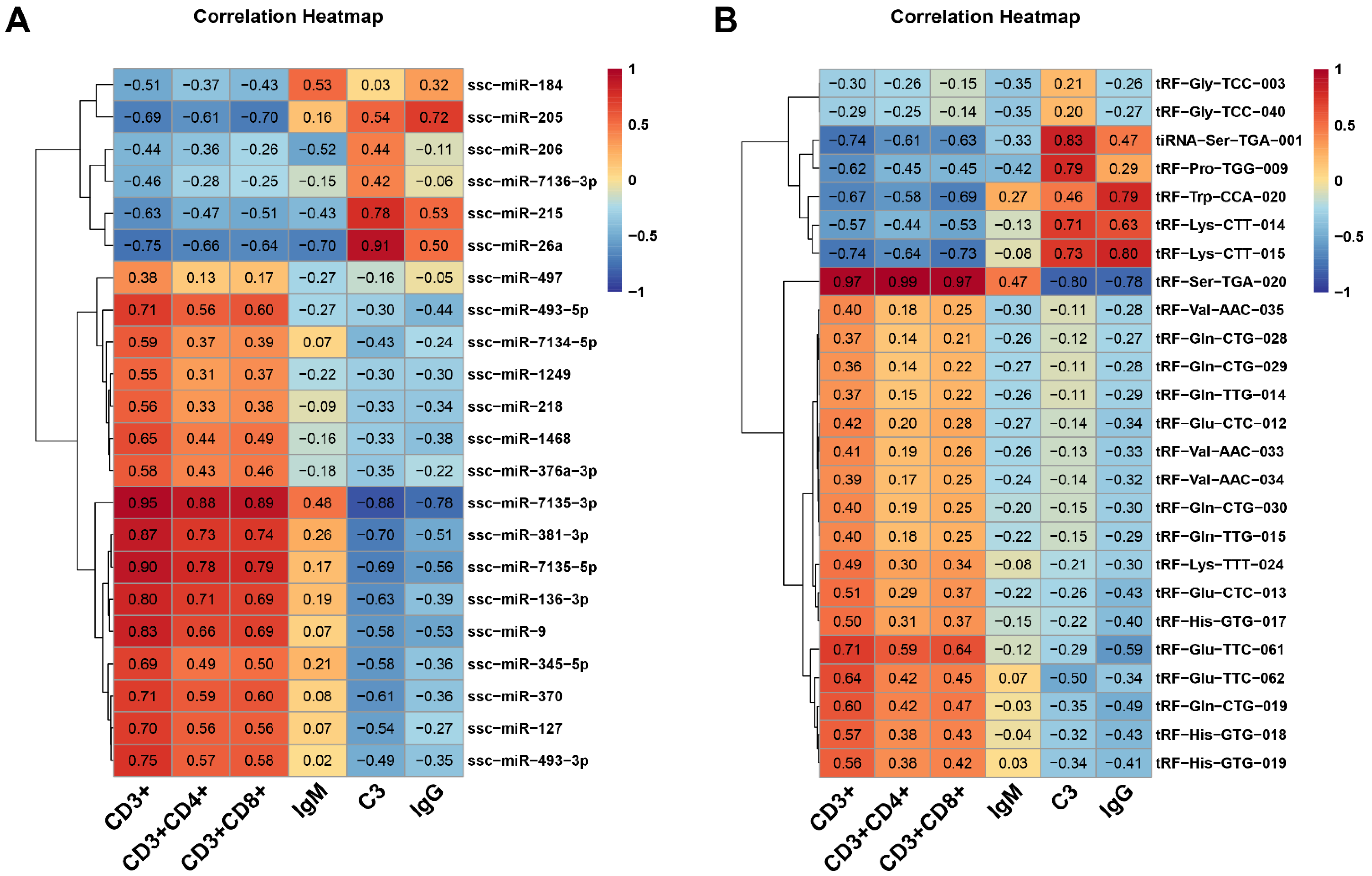 Animals 12 02102 g004