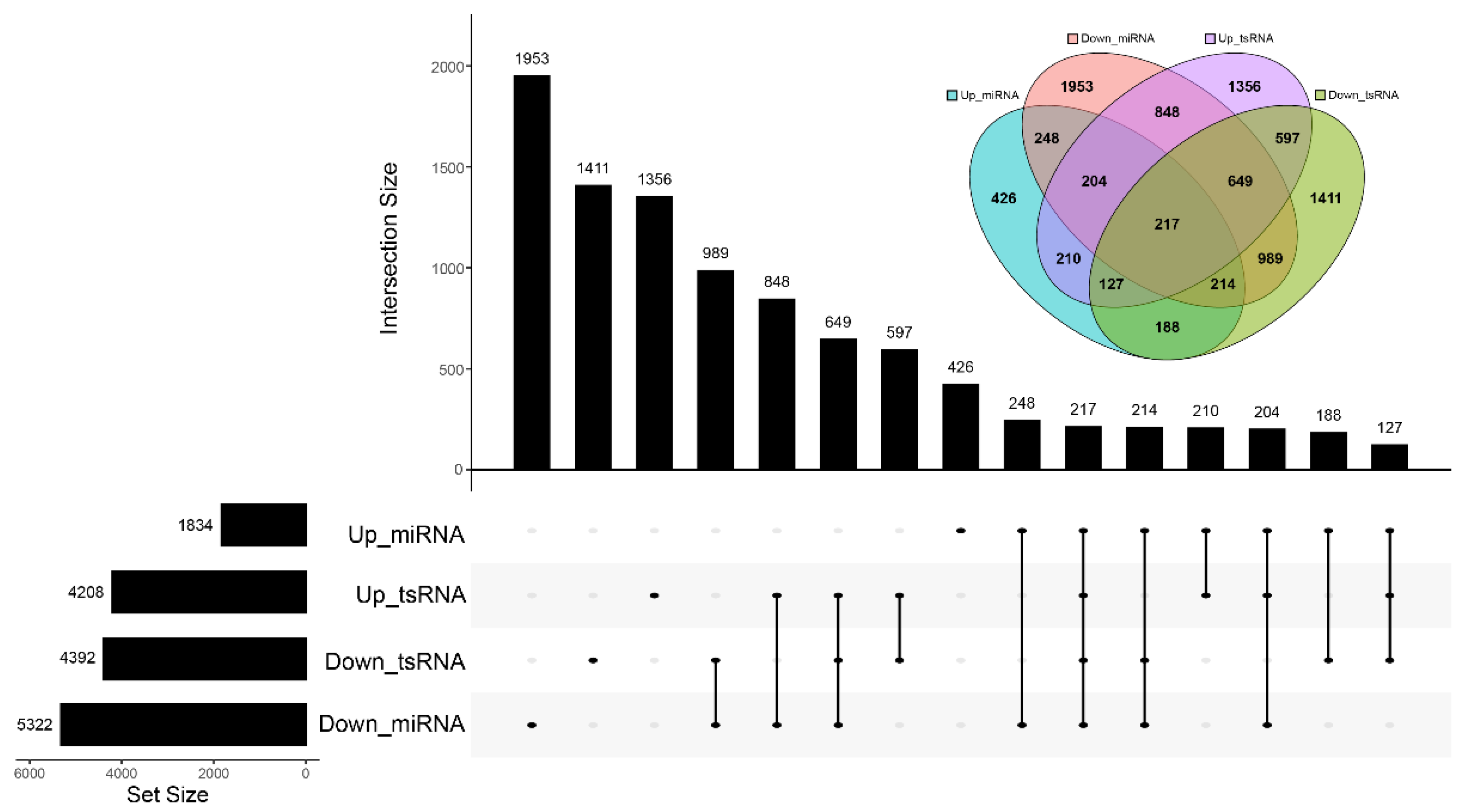 Animals 12 02102 g005