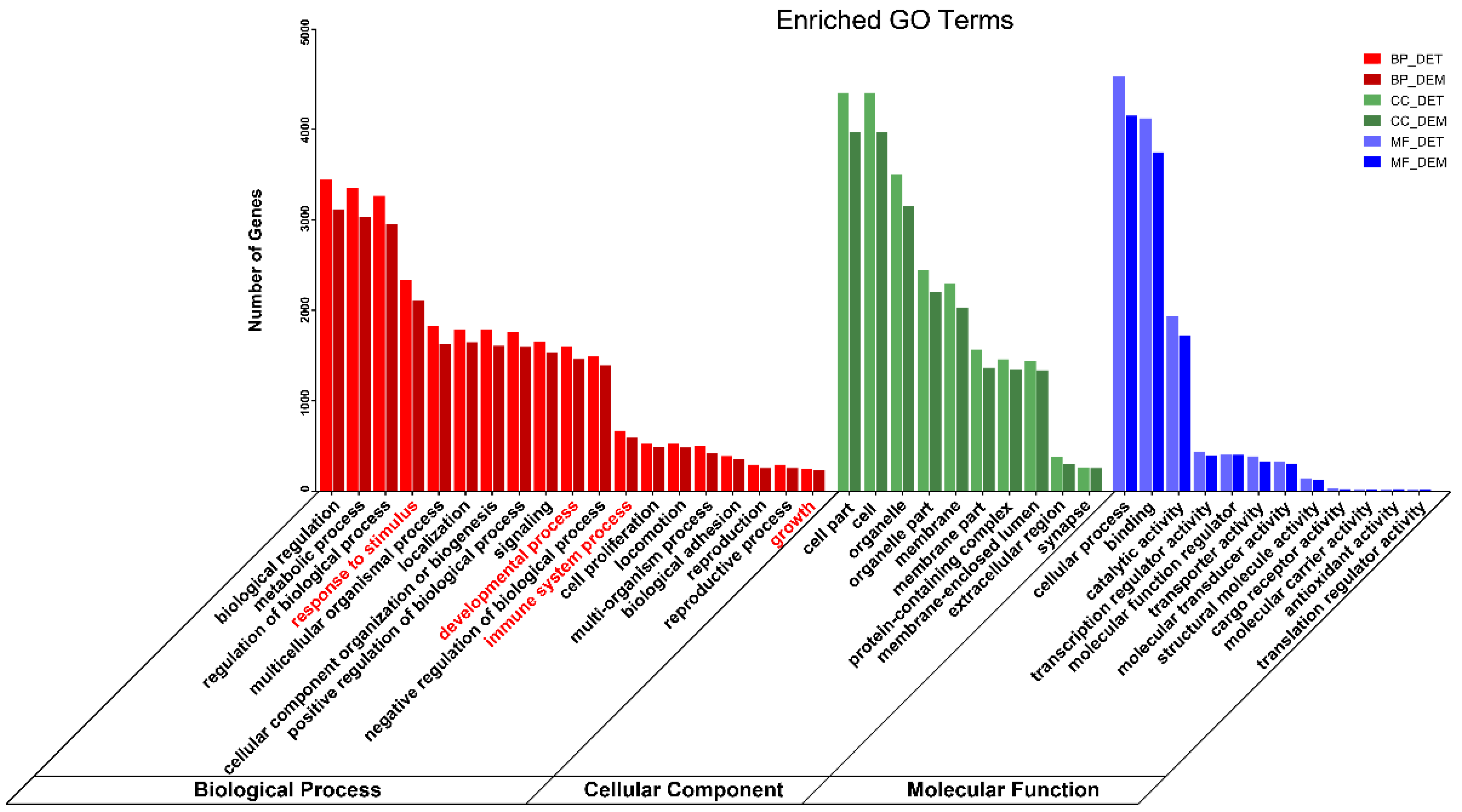 Animals 12 02102 g006