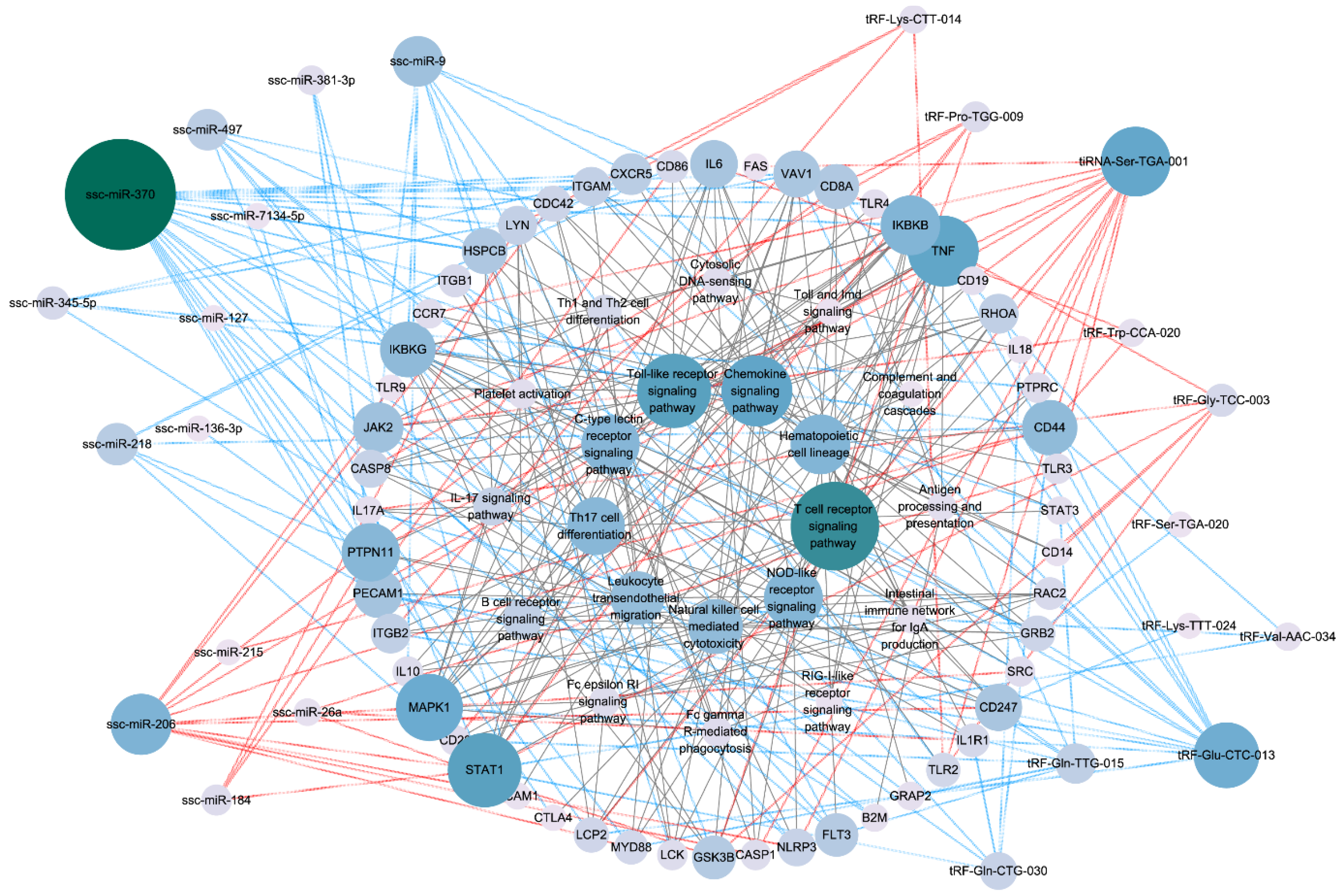 Animals 12 02102 g009