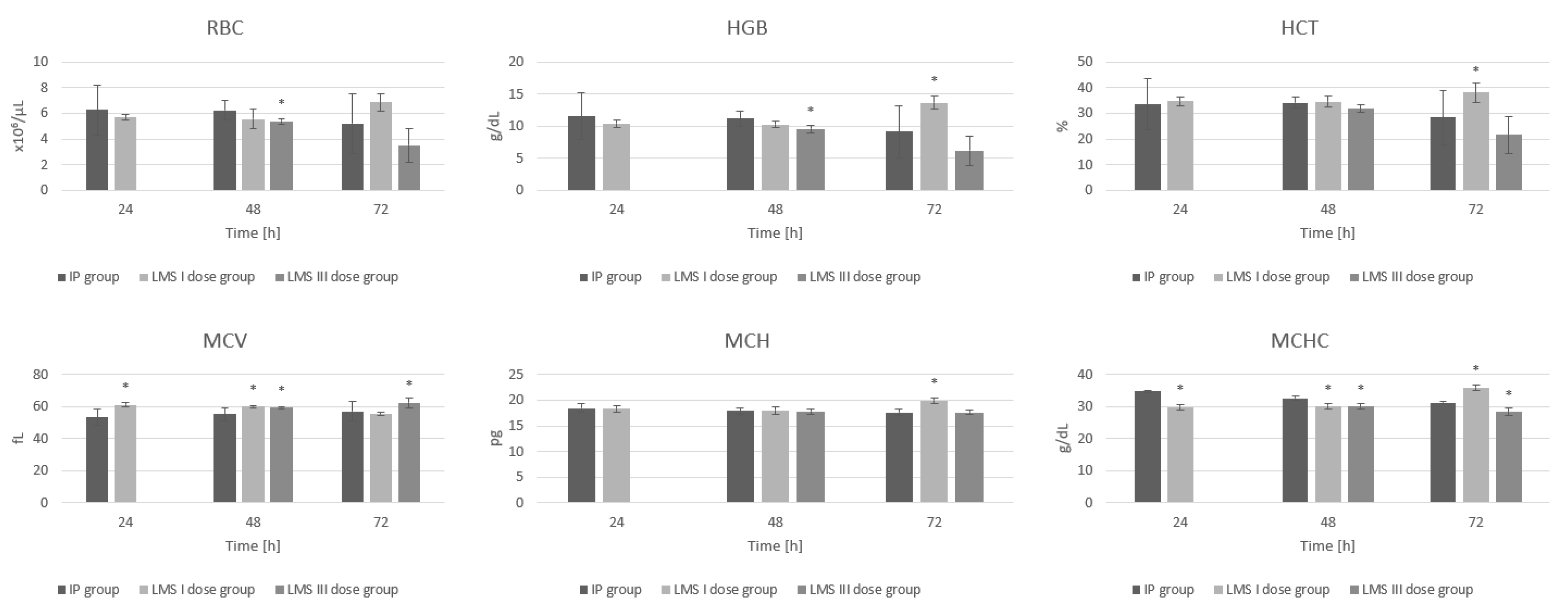 Animals 12 02110 g001