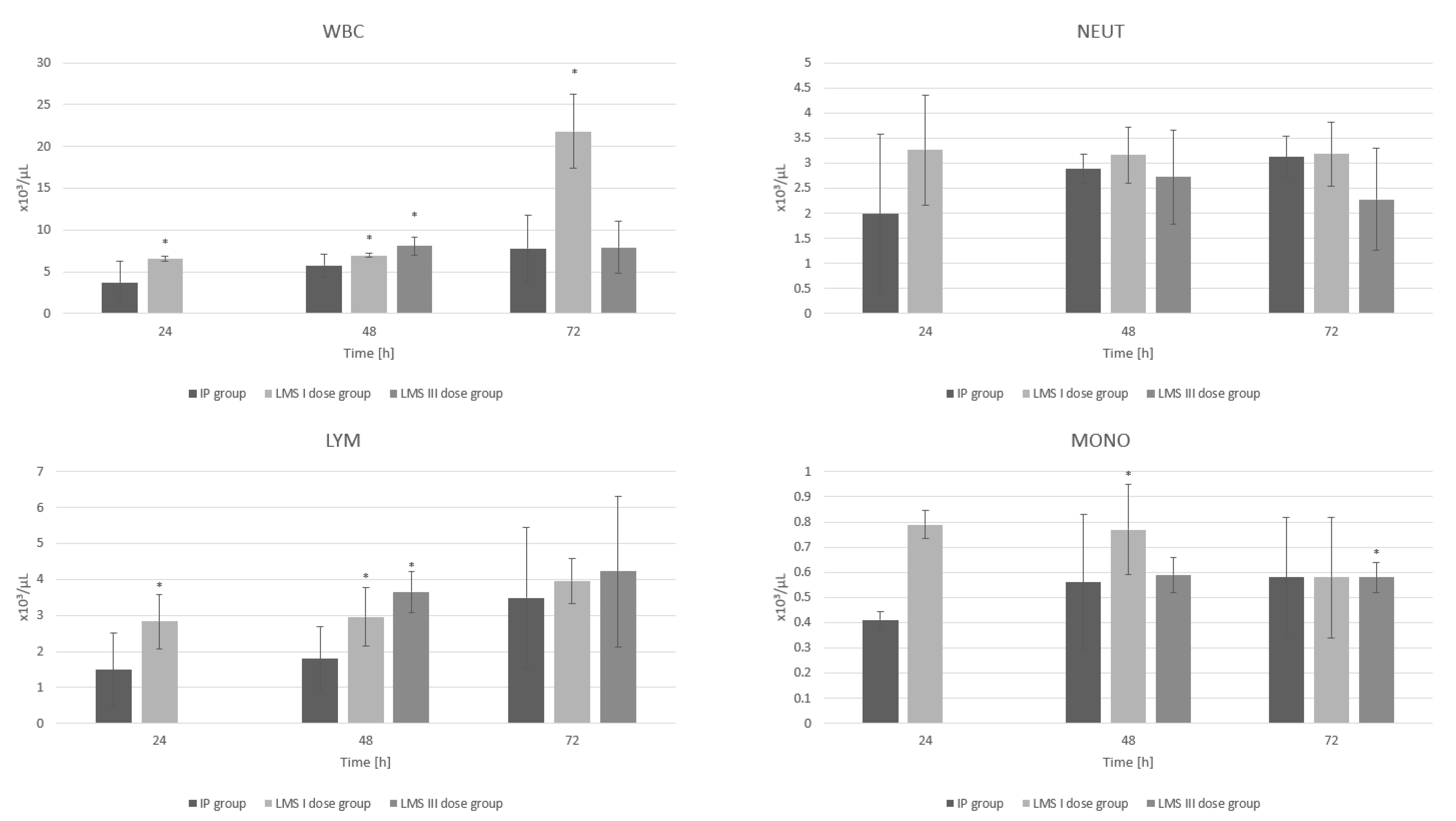 Animals 12 02110 g002