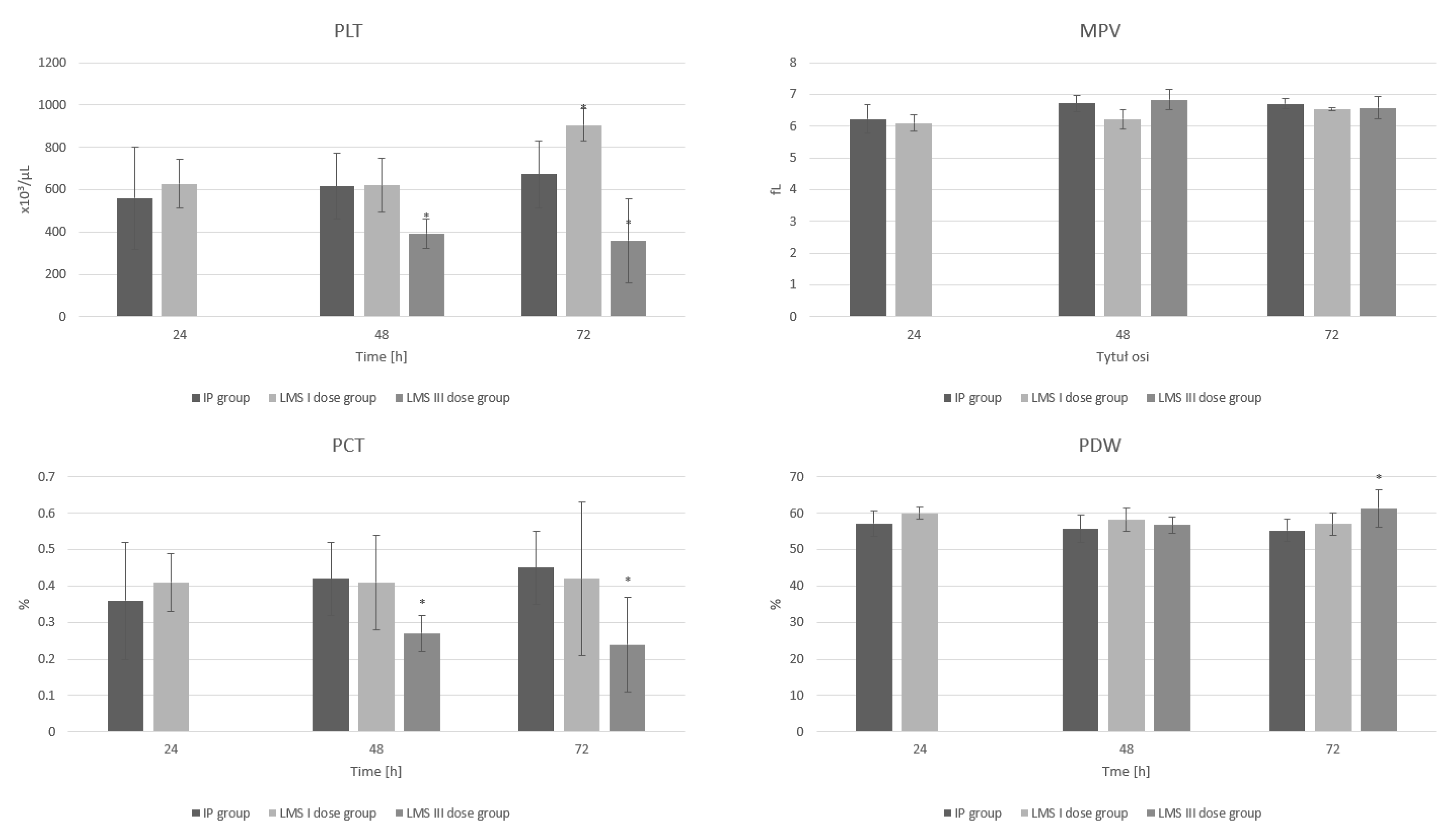 Animals 12 02110 g003
