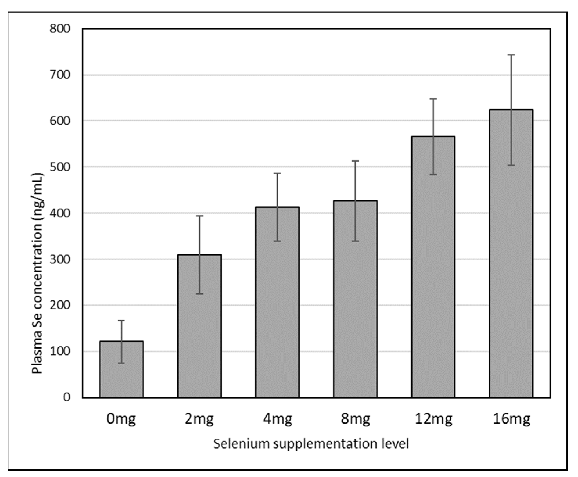 Animals 12 02116 g001