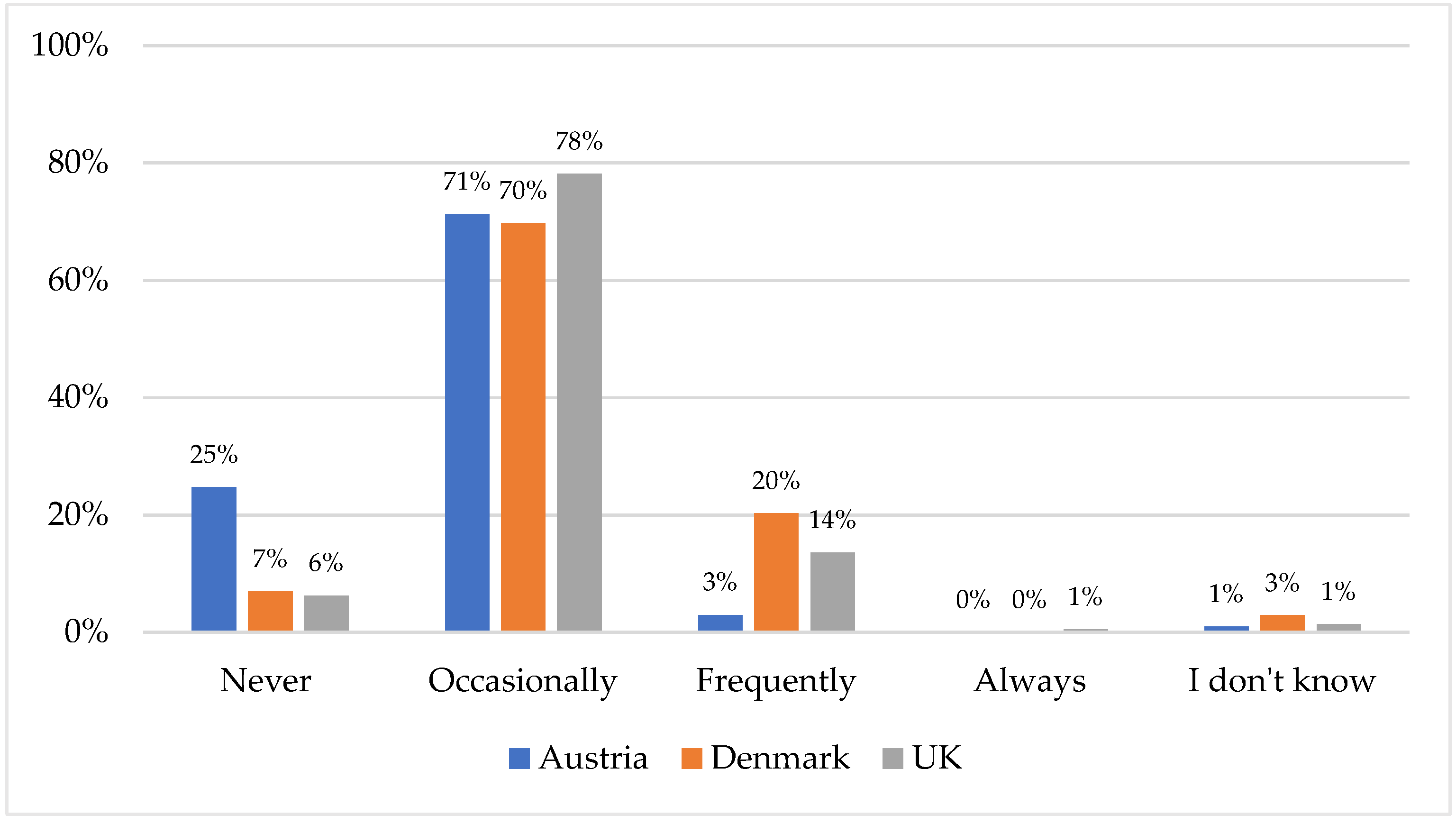 Animals 12 02117 g001