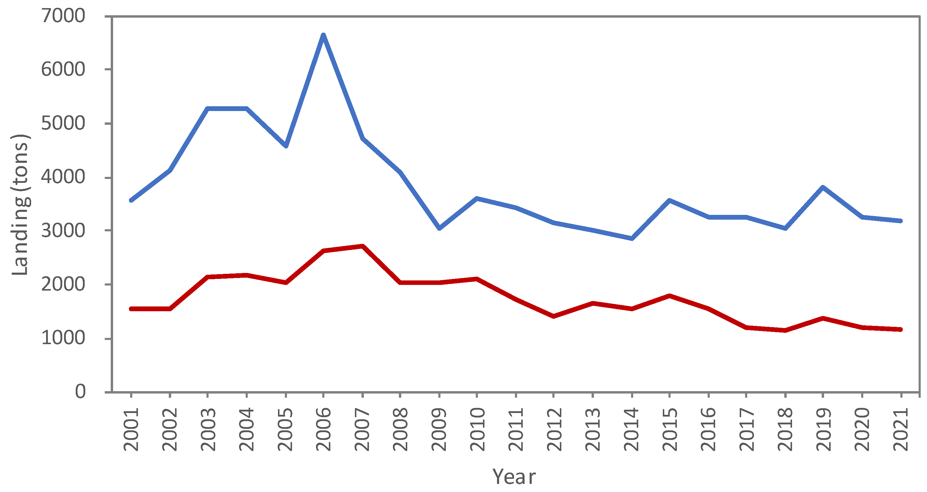 Animals 12 02124 g002