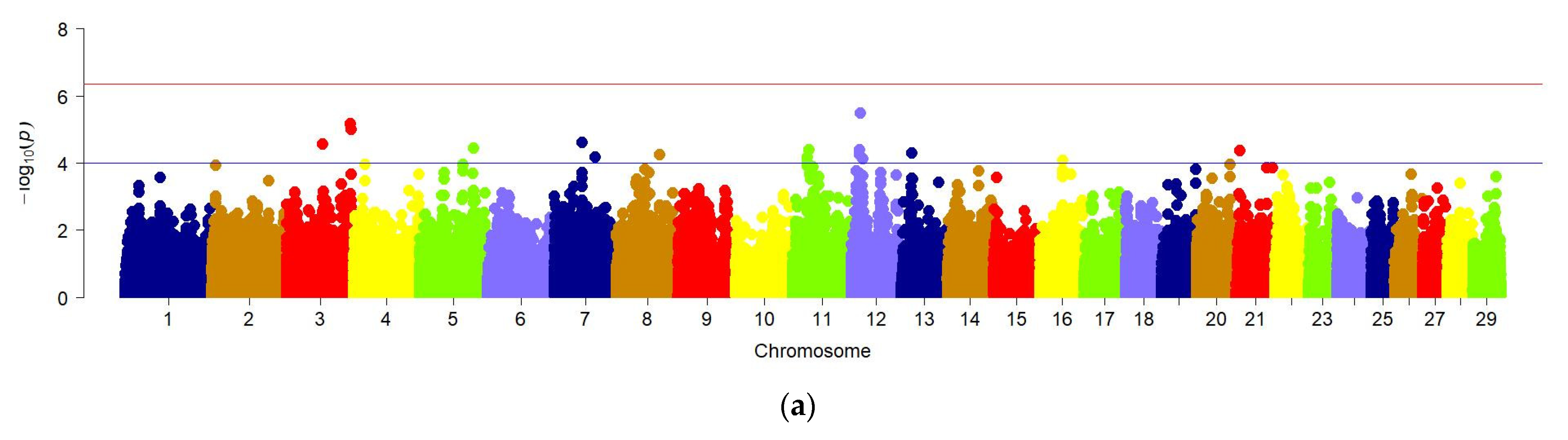 Animals 12 02128 g005a