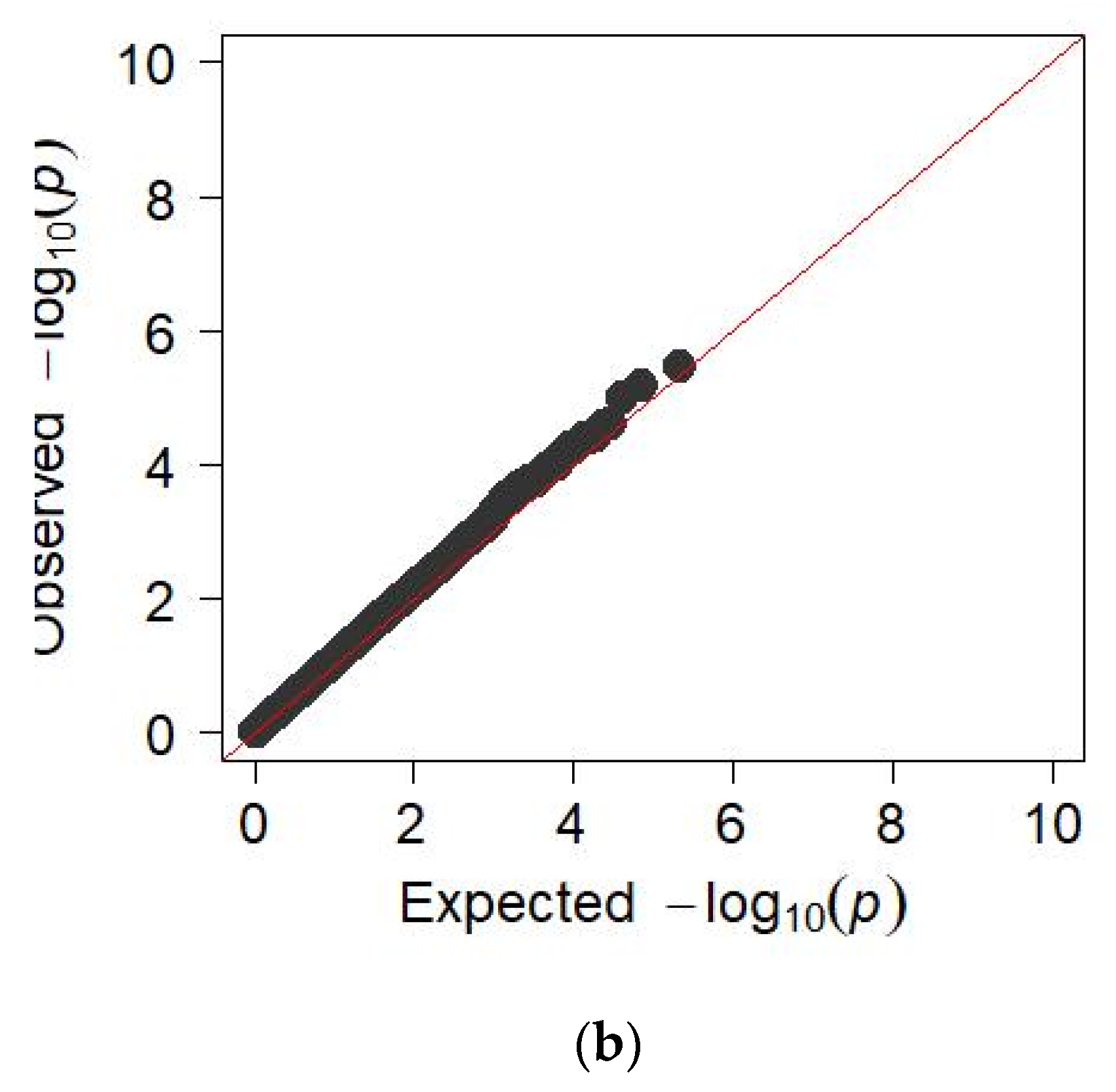 Animals 12 02128 g005b