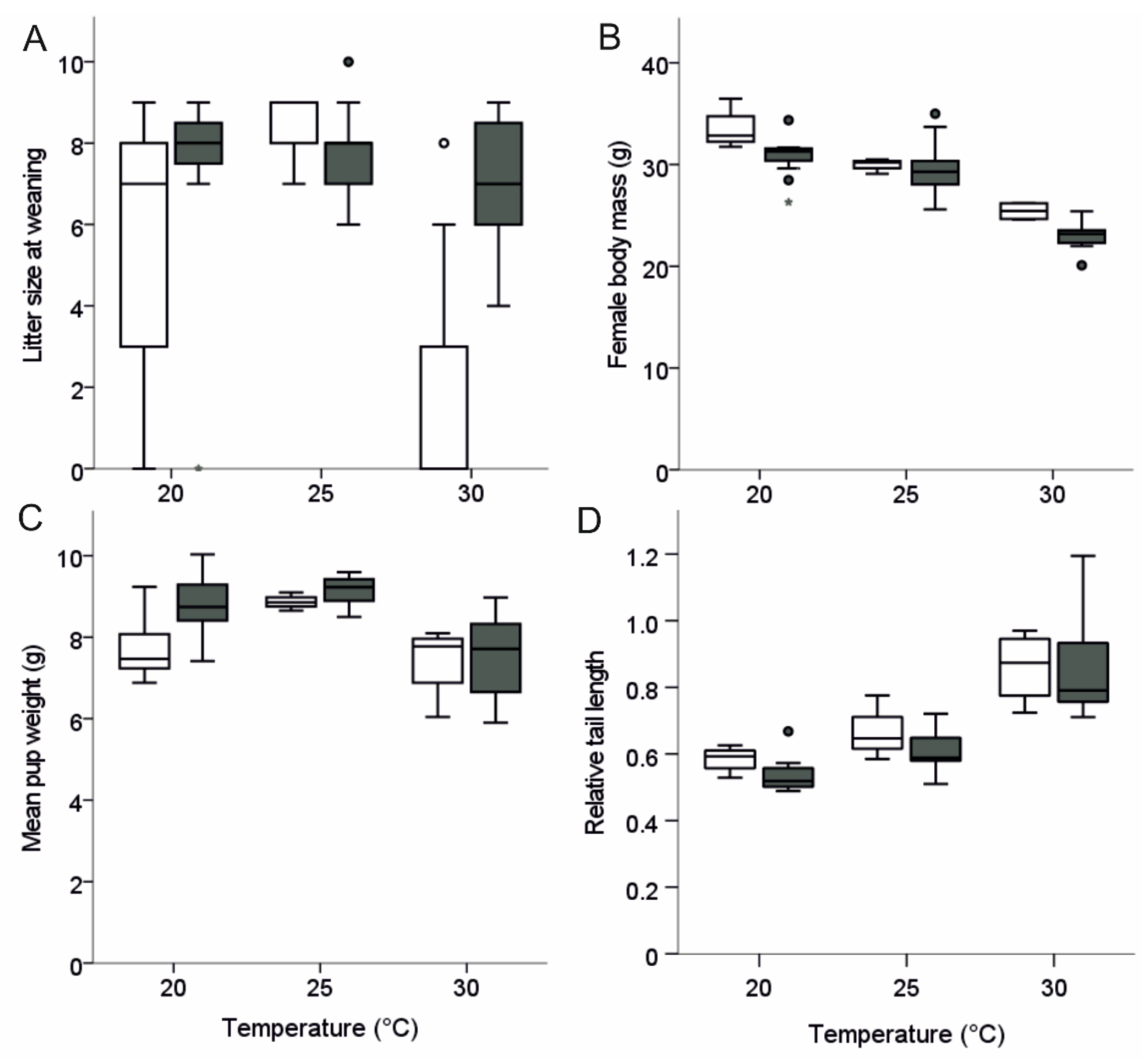 Animals 12 02141 g002