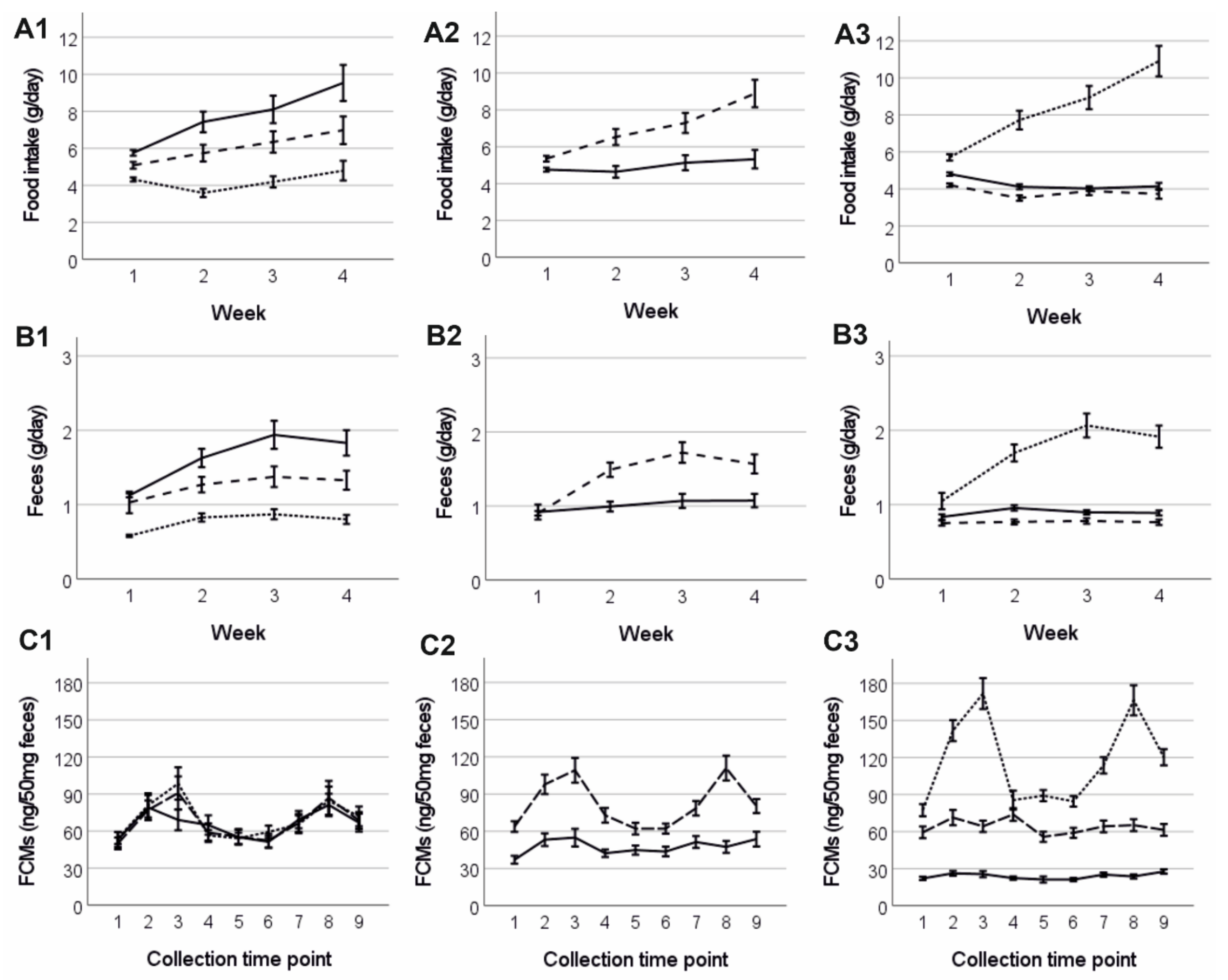 Animals 12 02141 g003