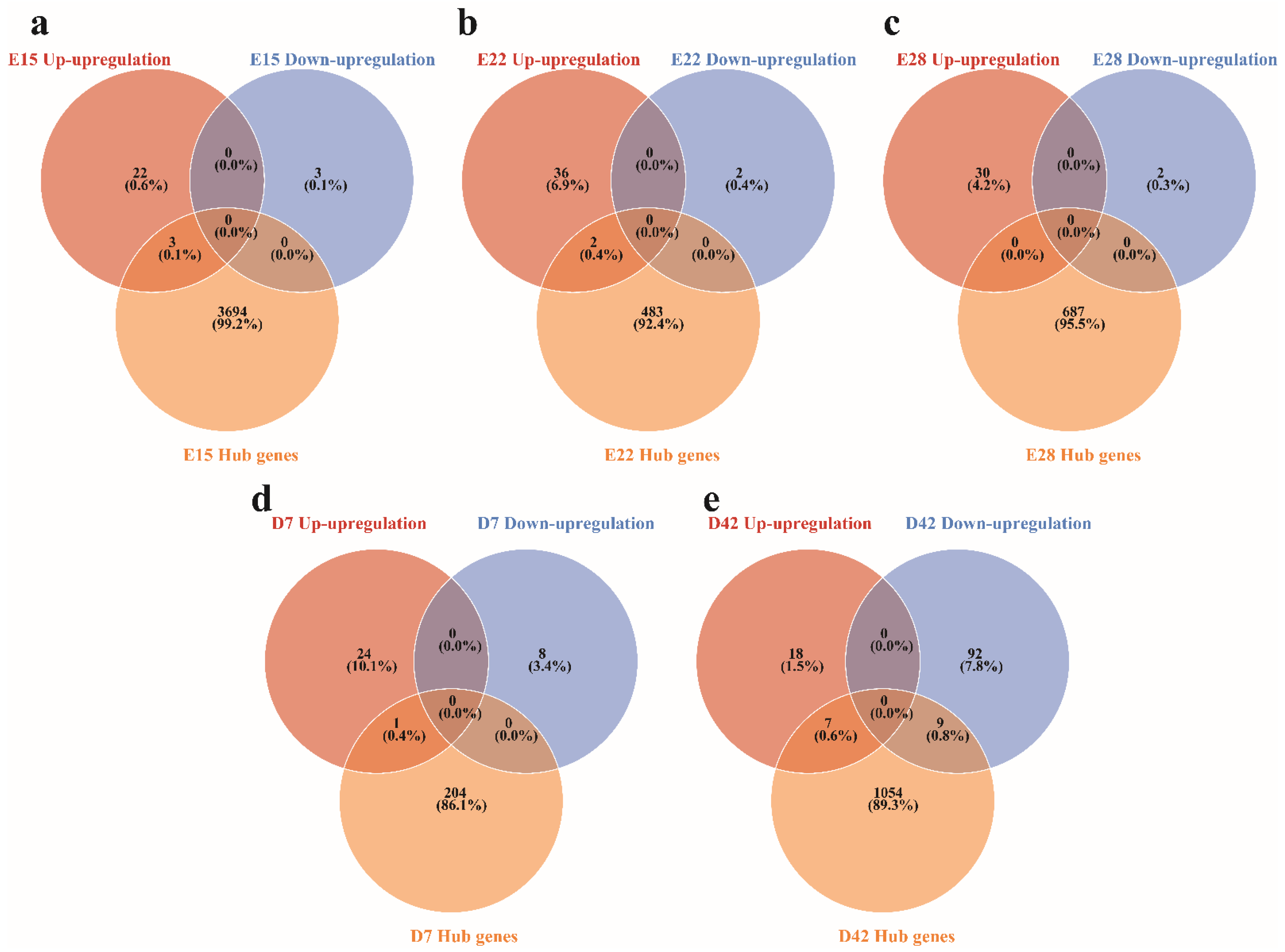 Animals 12 02150 g005 Animals 12 02150 g005