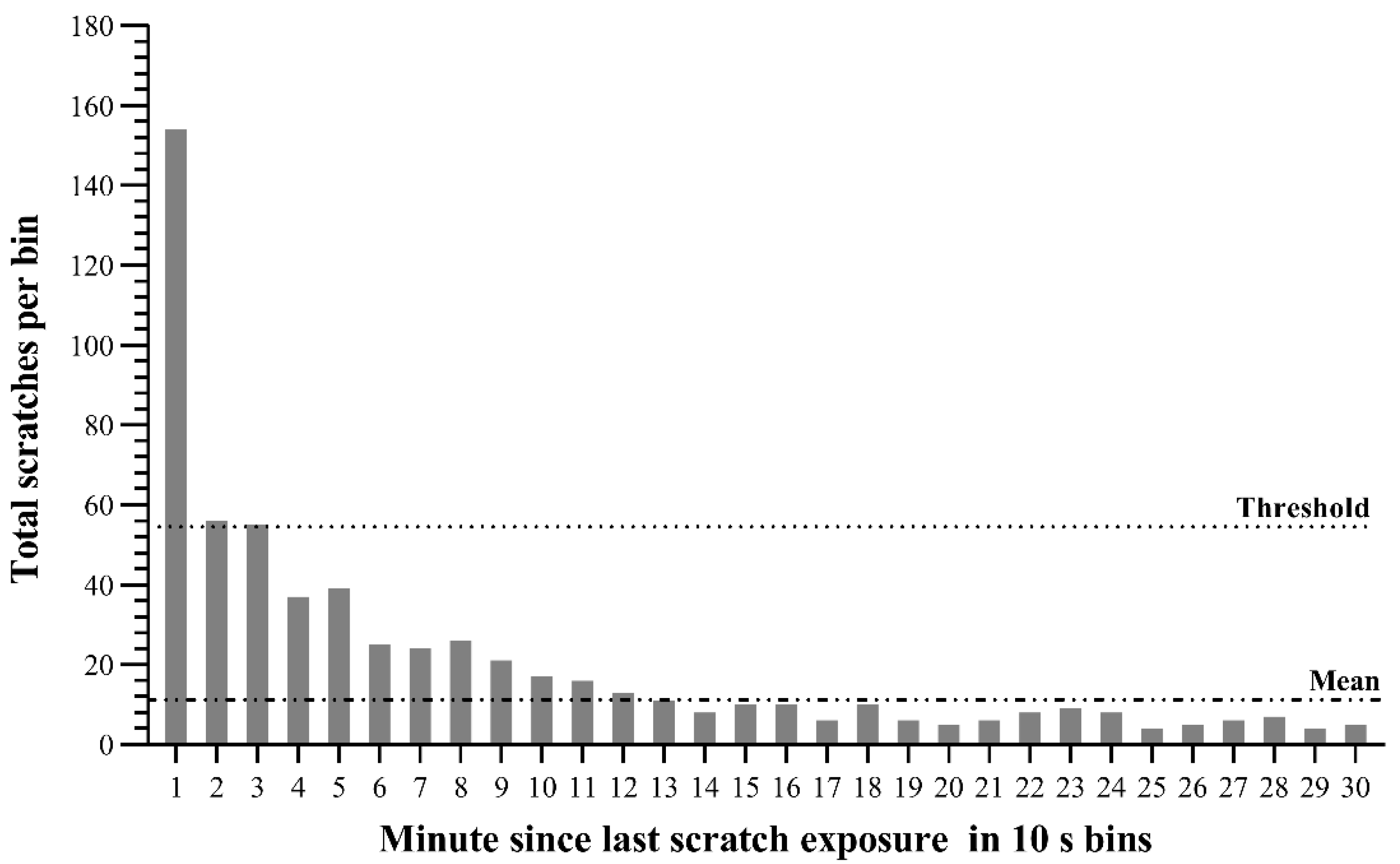 Animals 12 02151 g001