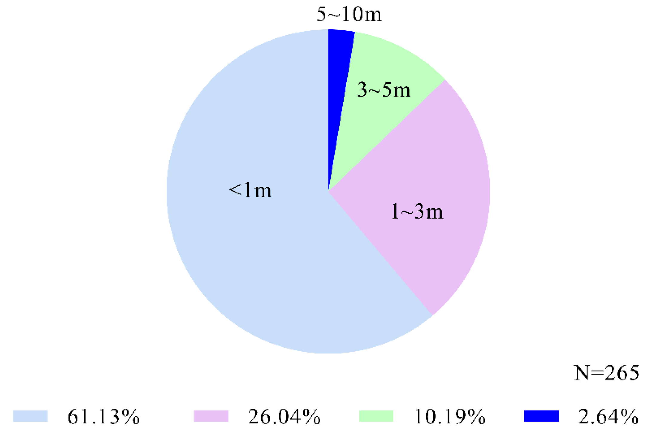 Animals 12 02151 g003