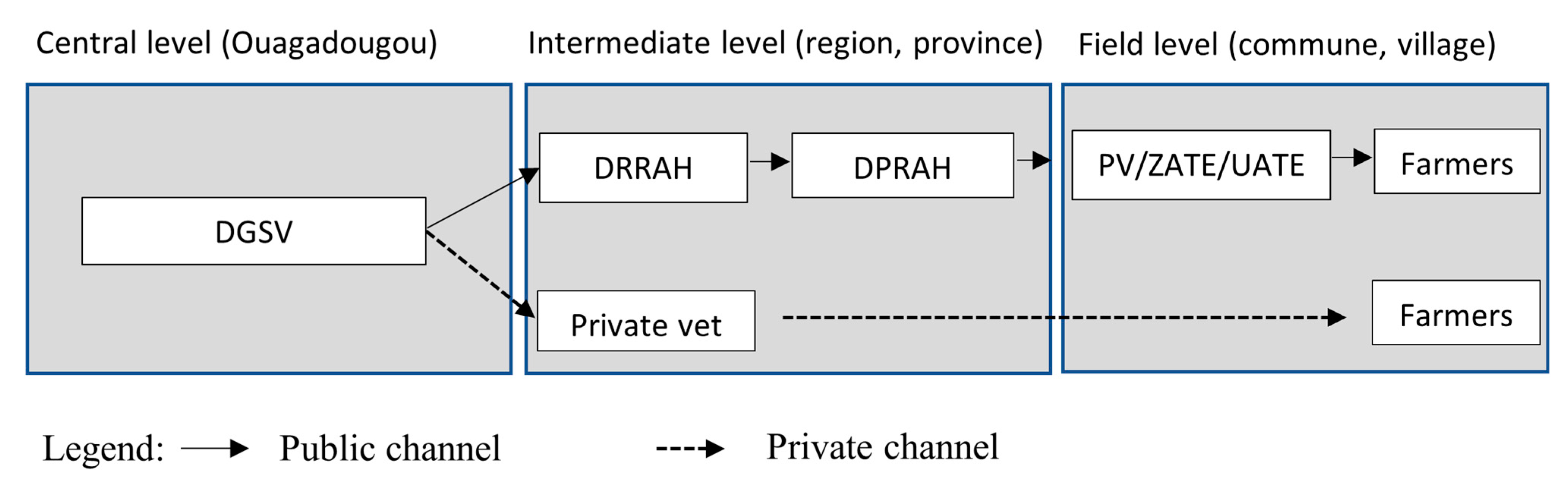 Animals 12 02152 g002