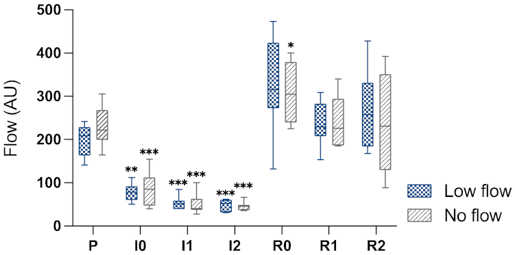 Animals 12 02158 g003
