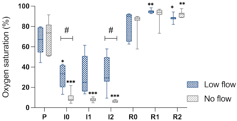 Animals 12 02158 g004