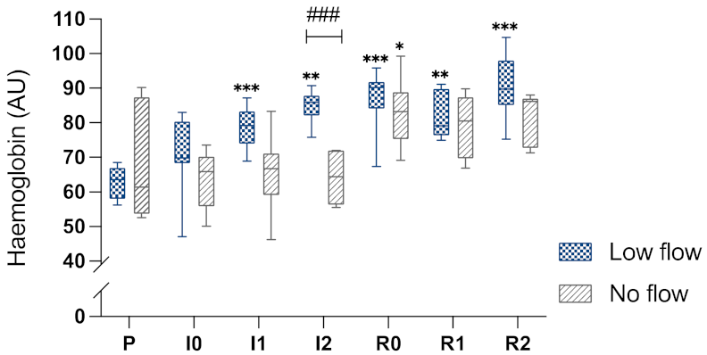 Animals 12 02158 g005