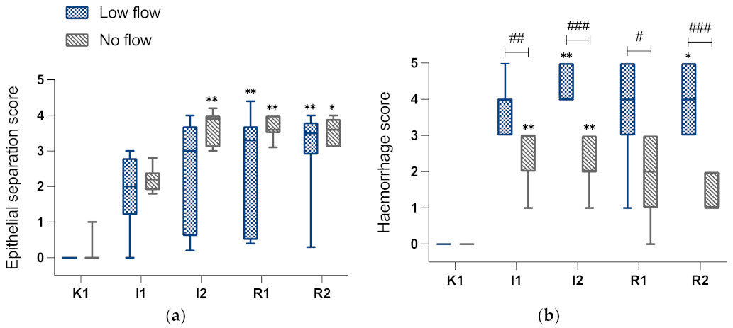 Animals 12 02158 g007