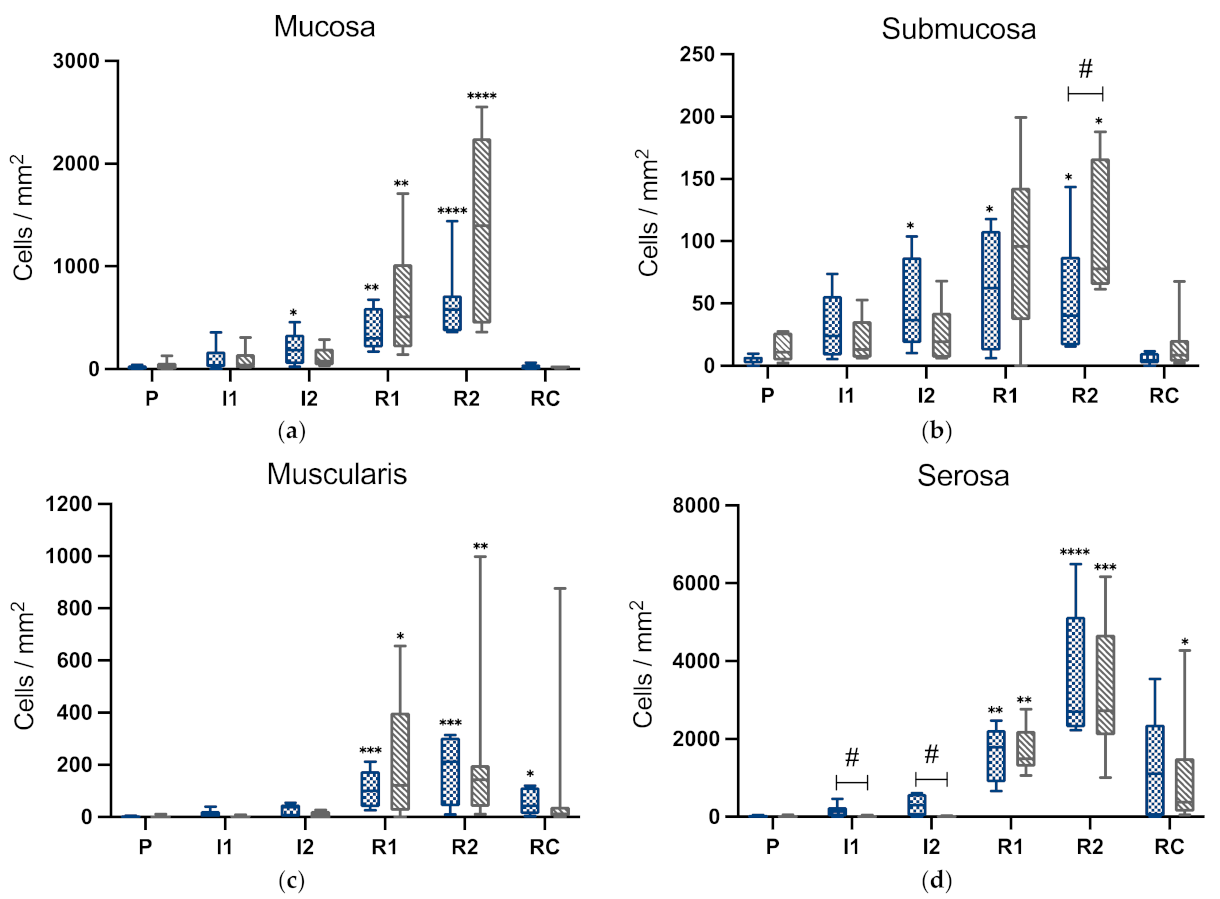 Animals 12 02158 g009
