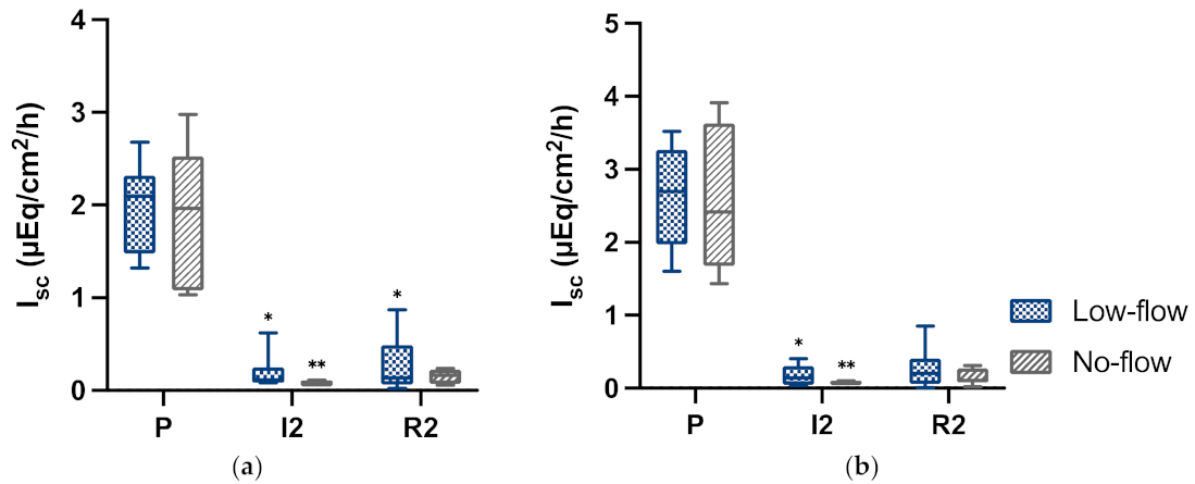 Animals 12 02158 g010