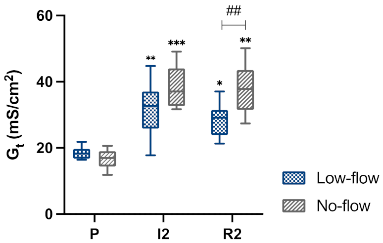 Animals 12 02158 g011