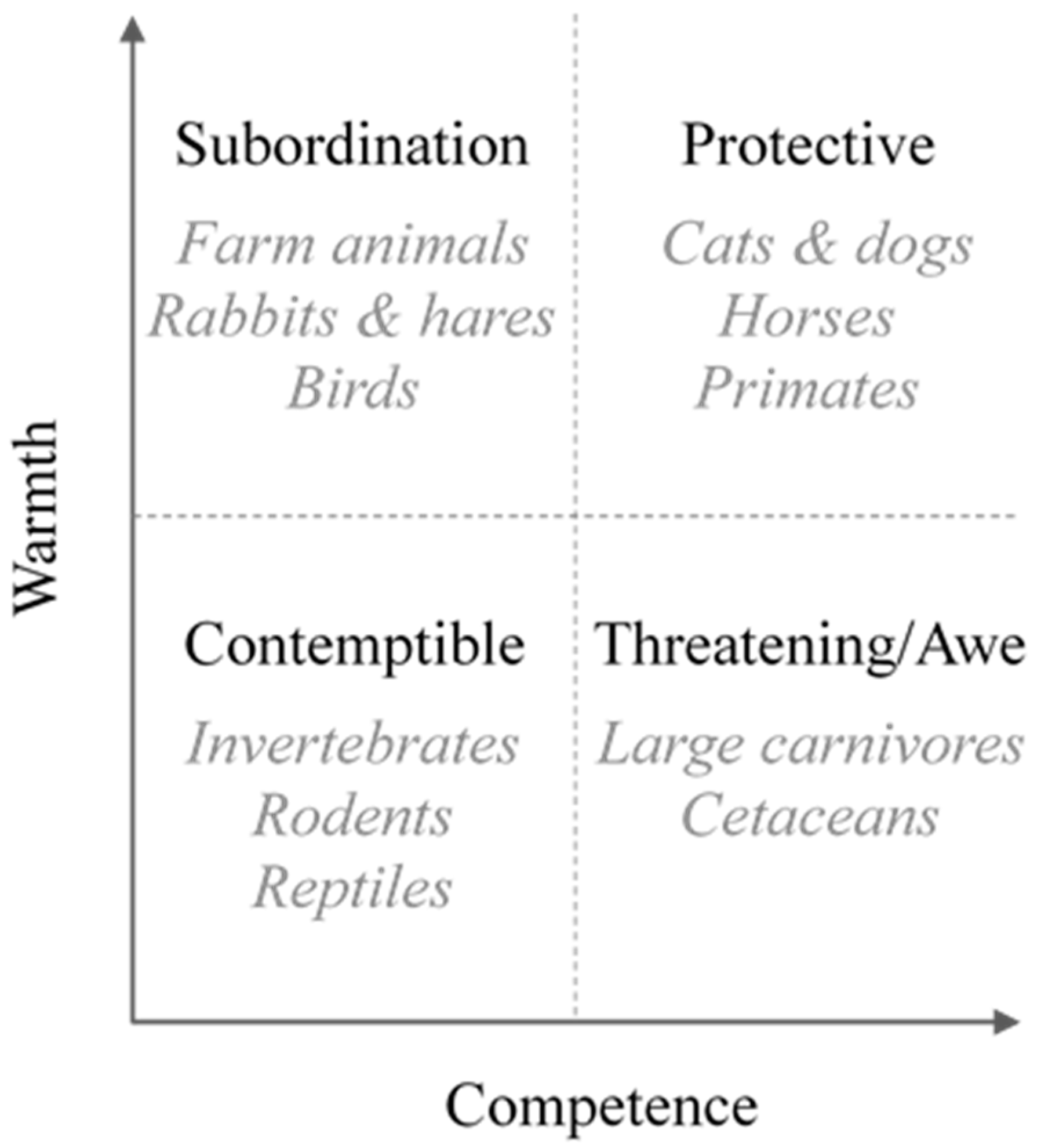 Animals 12 02160 g001