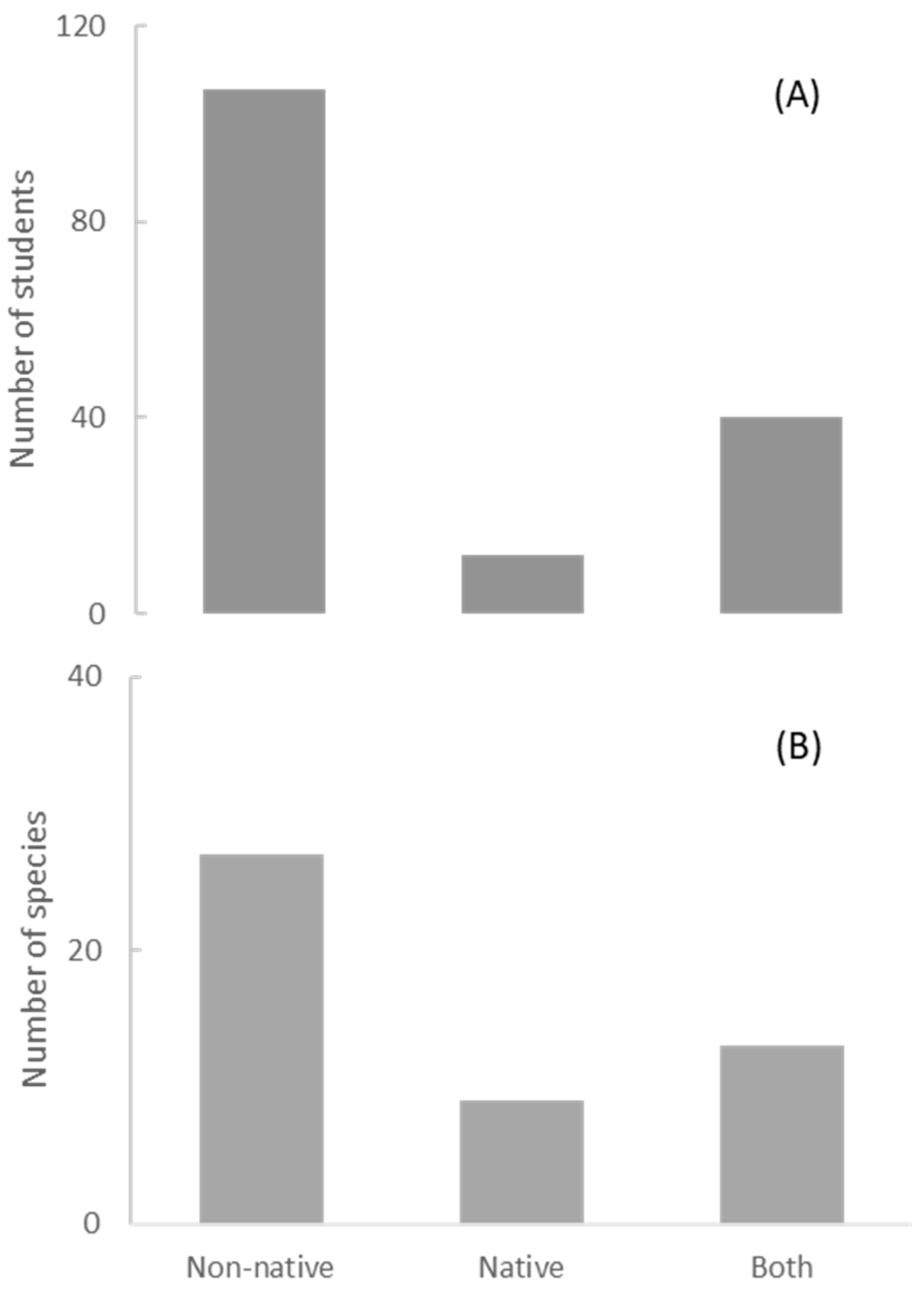 Animals 12 02160 g002