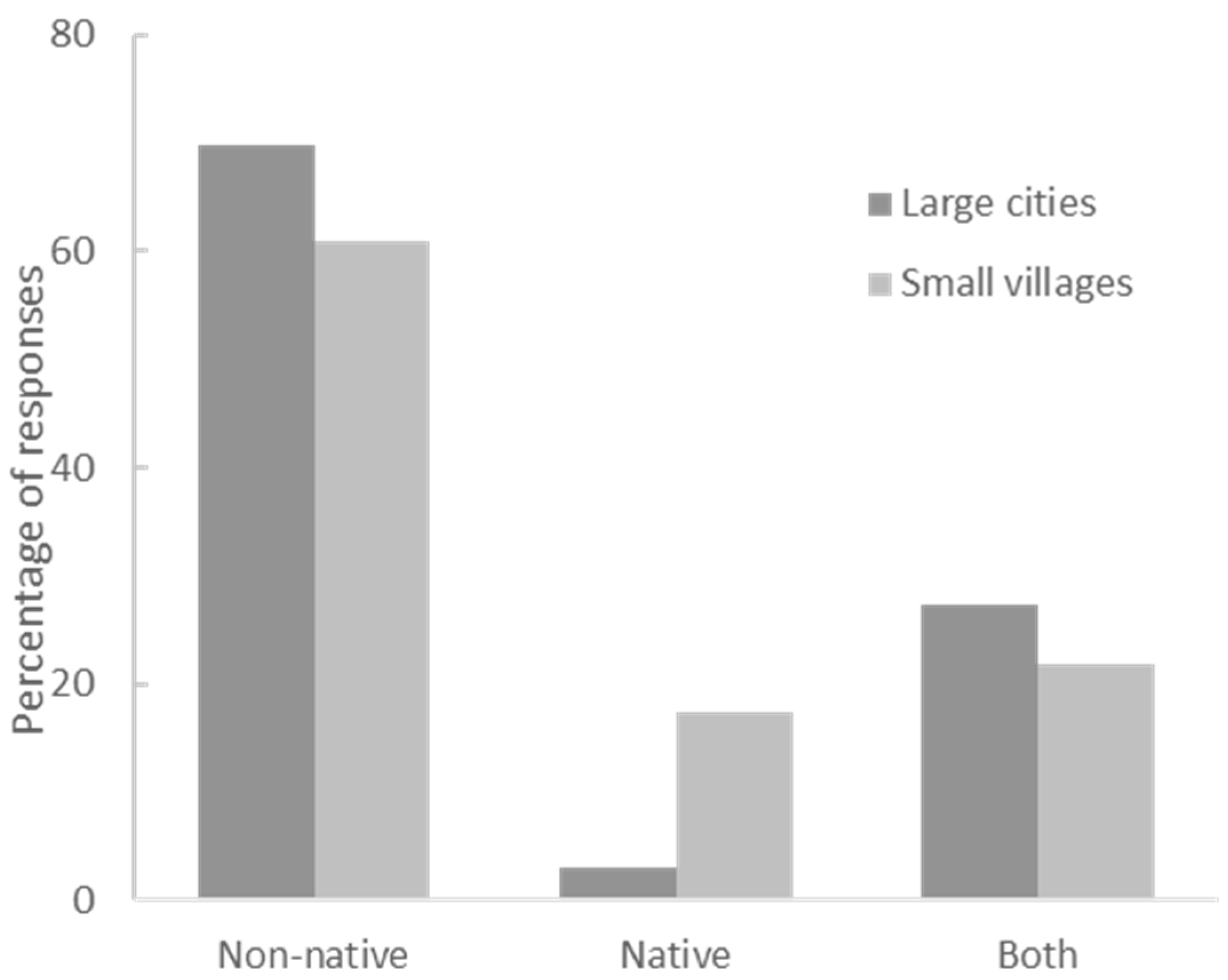 Animals 12 02160 g003