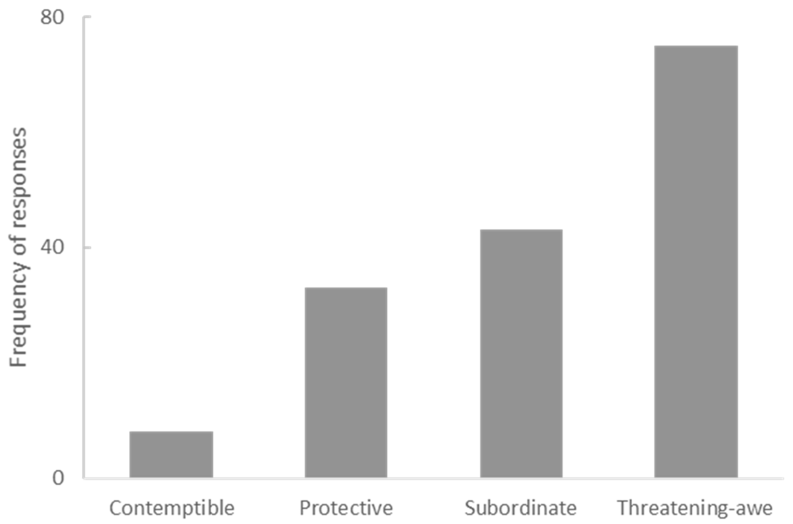 Animals 12 02160 g004