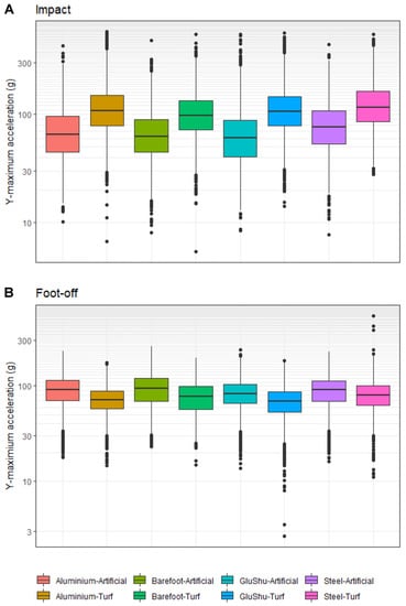 Animals 12 02161 g003 550