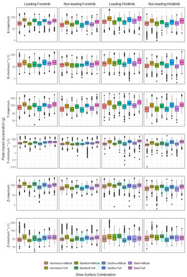 Animals 12 02161 g0a1 550