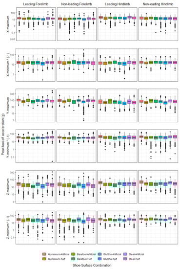 Animals 12 02161 g0a2 550