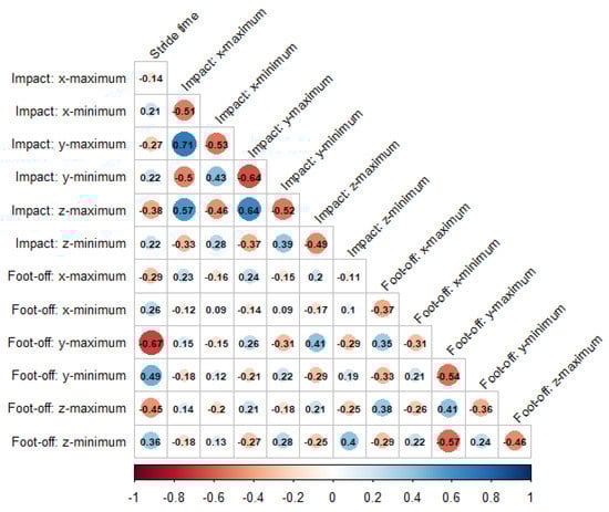 Animals 12 02161 g0a3 550
