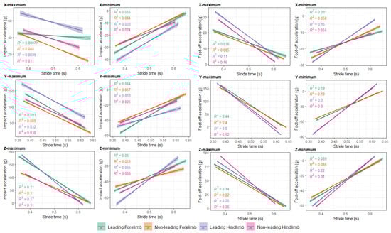 Animals 12 02161 g0a4 550