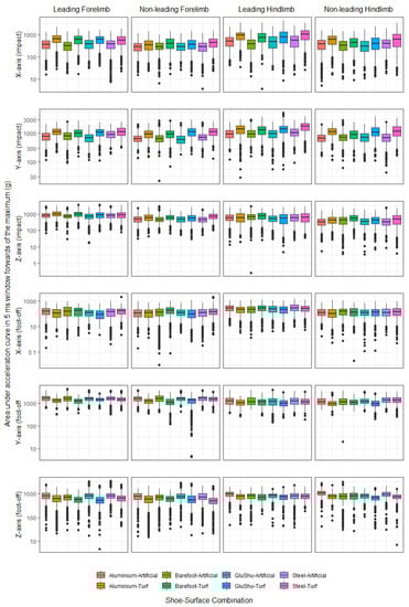 Animals 12 02161 g0a5 550