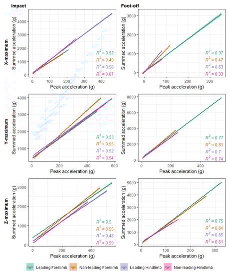 Animals 12 02161 g0a6 550