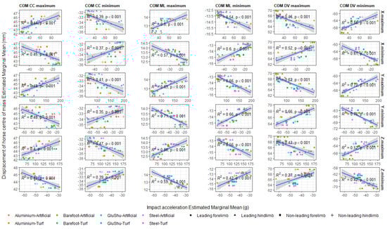 Animals 12 02161 g0a7 550