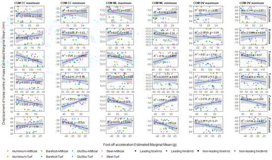 Animals 12 02161 g0a8 550