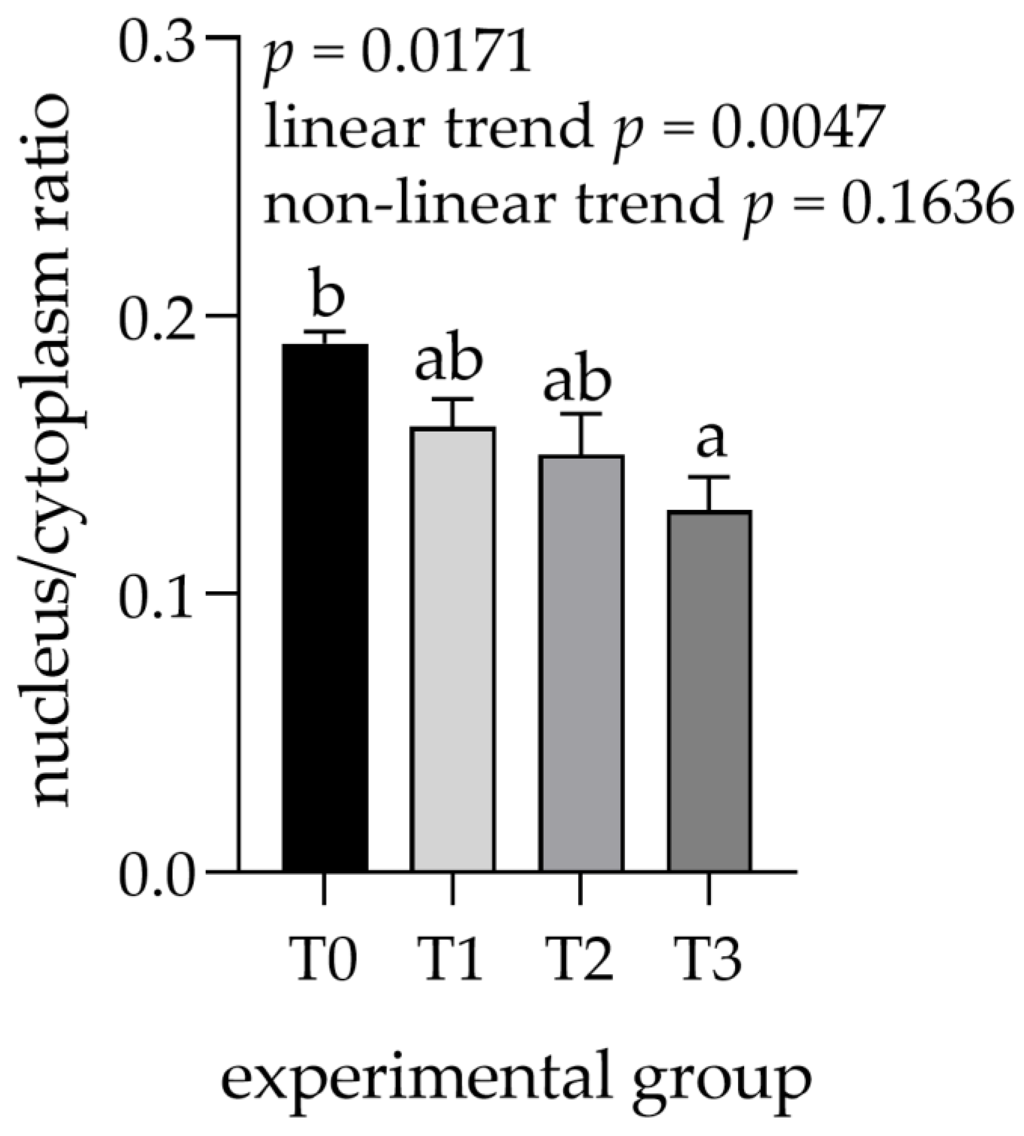 Animals 12 02171 g002