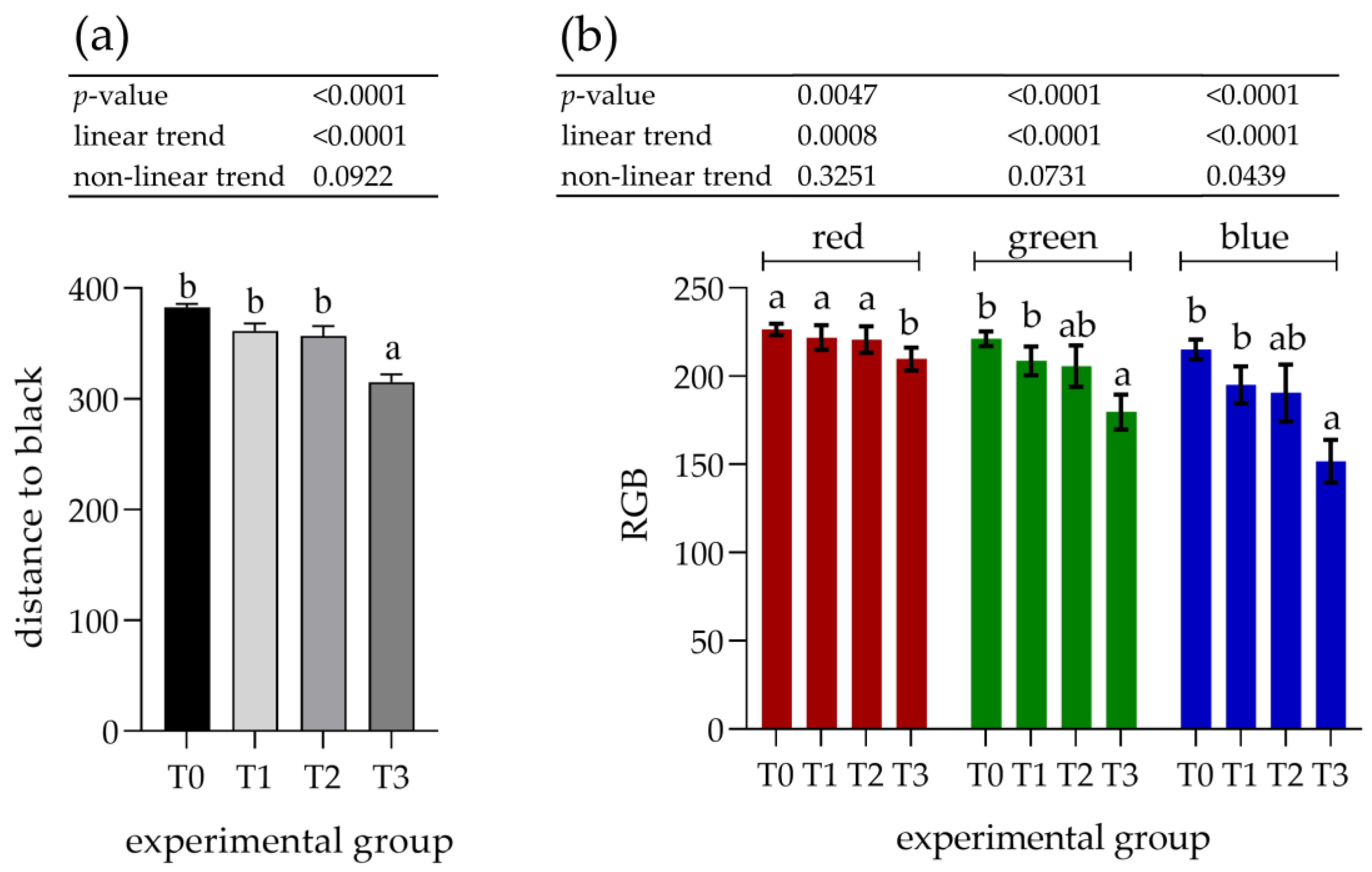 Animals 12 02171 g004
